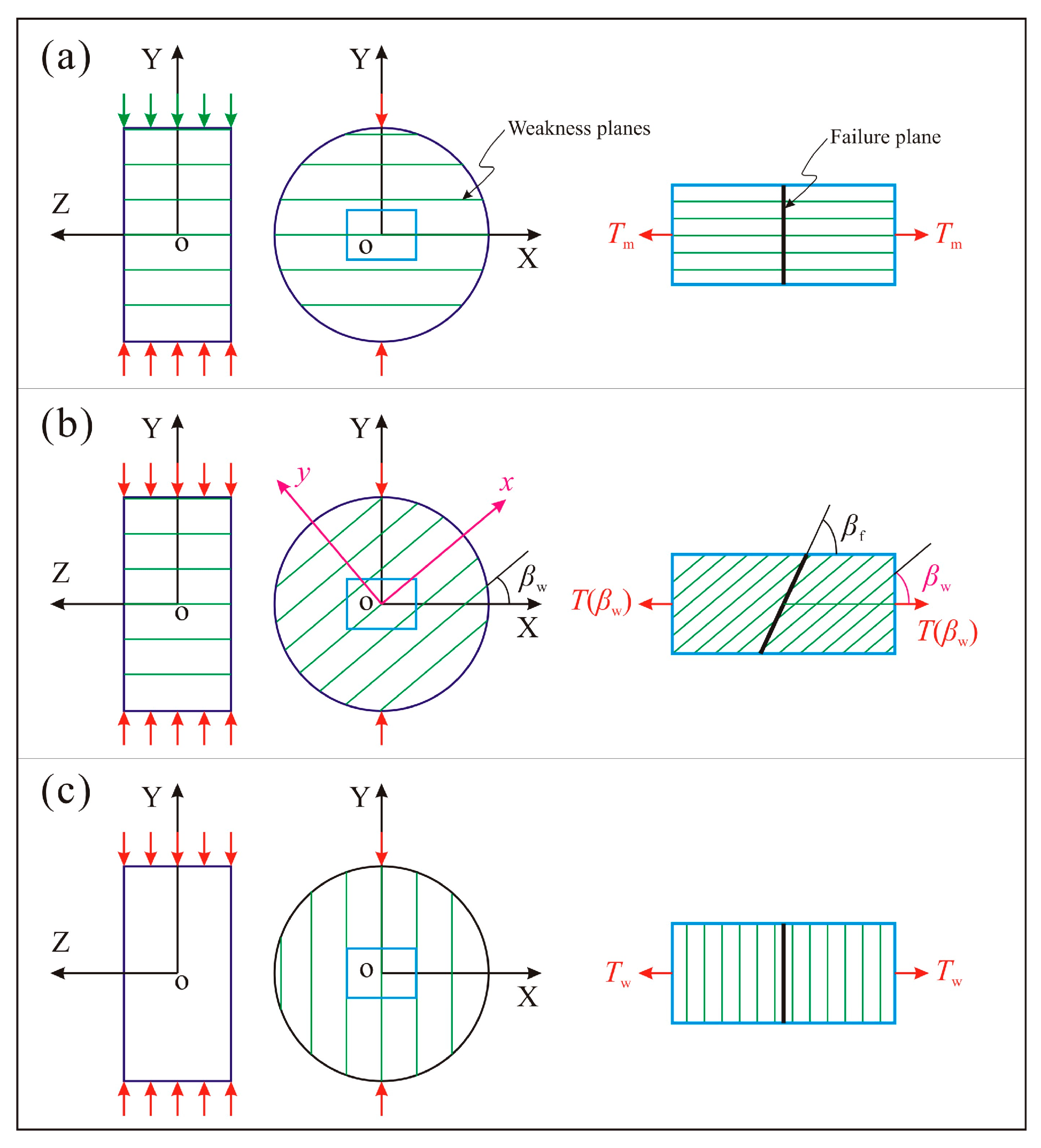 Energies 11 00304 g009