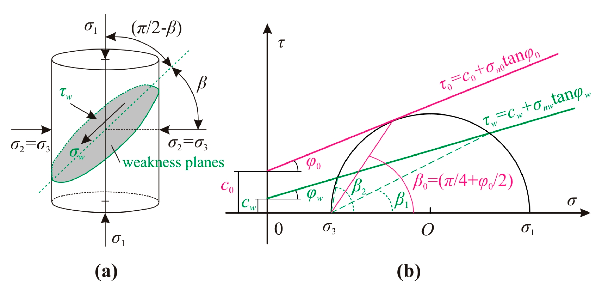 Energies 11 00304 g010
