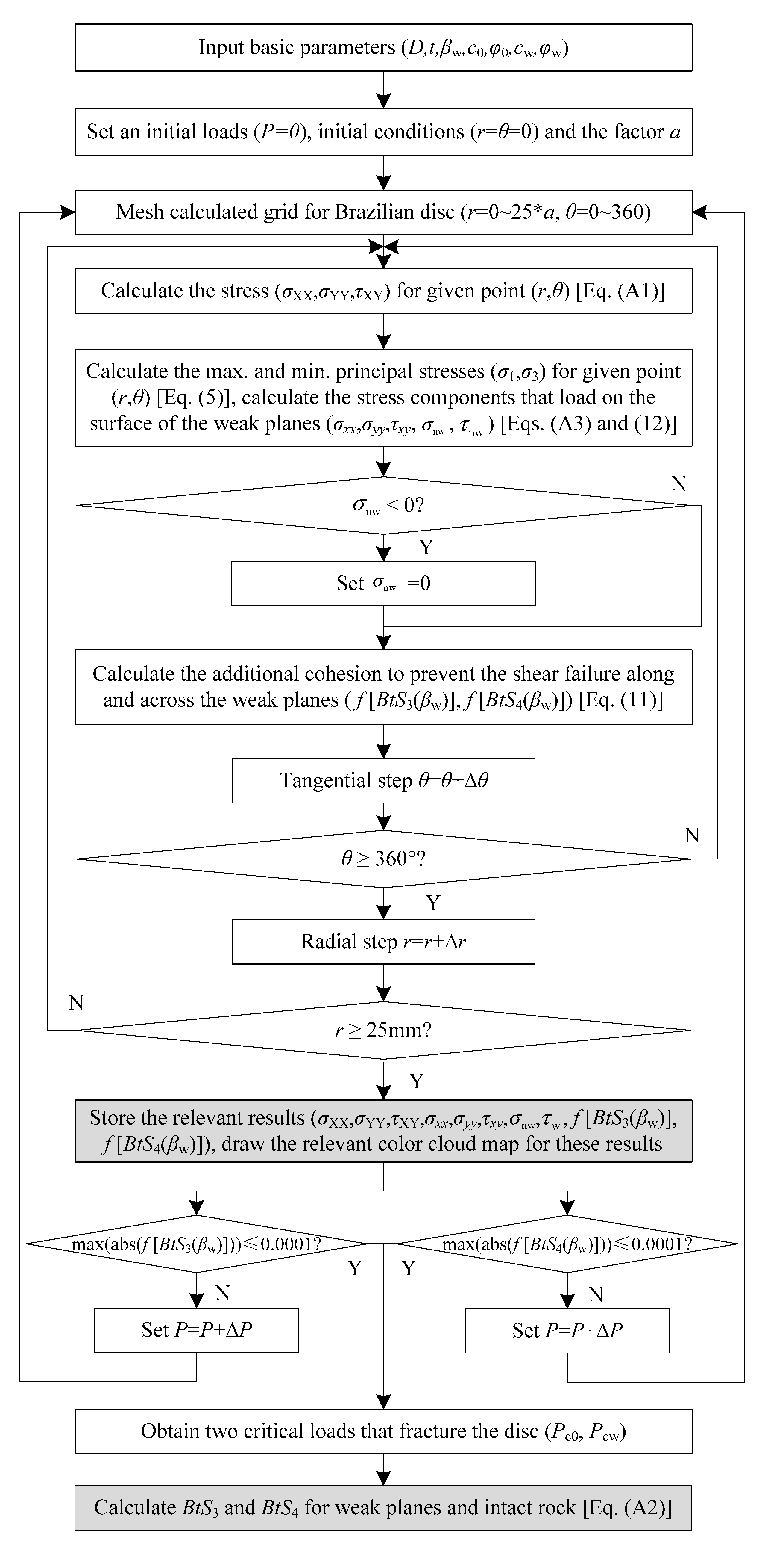 Energies 11 00304 g011