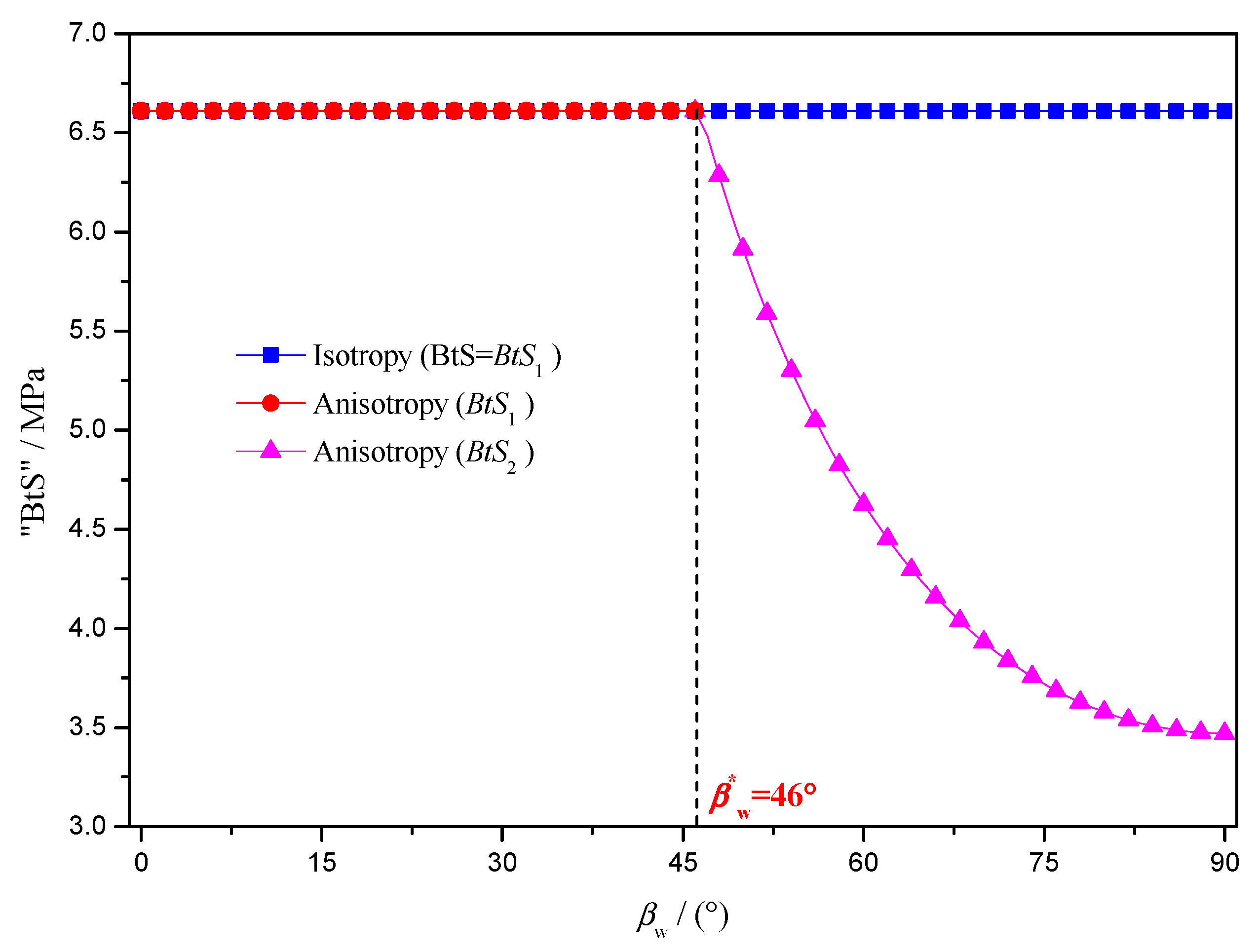 Energies 11 00304 g012