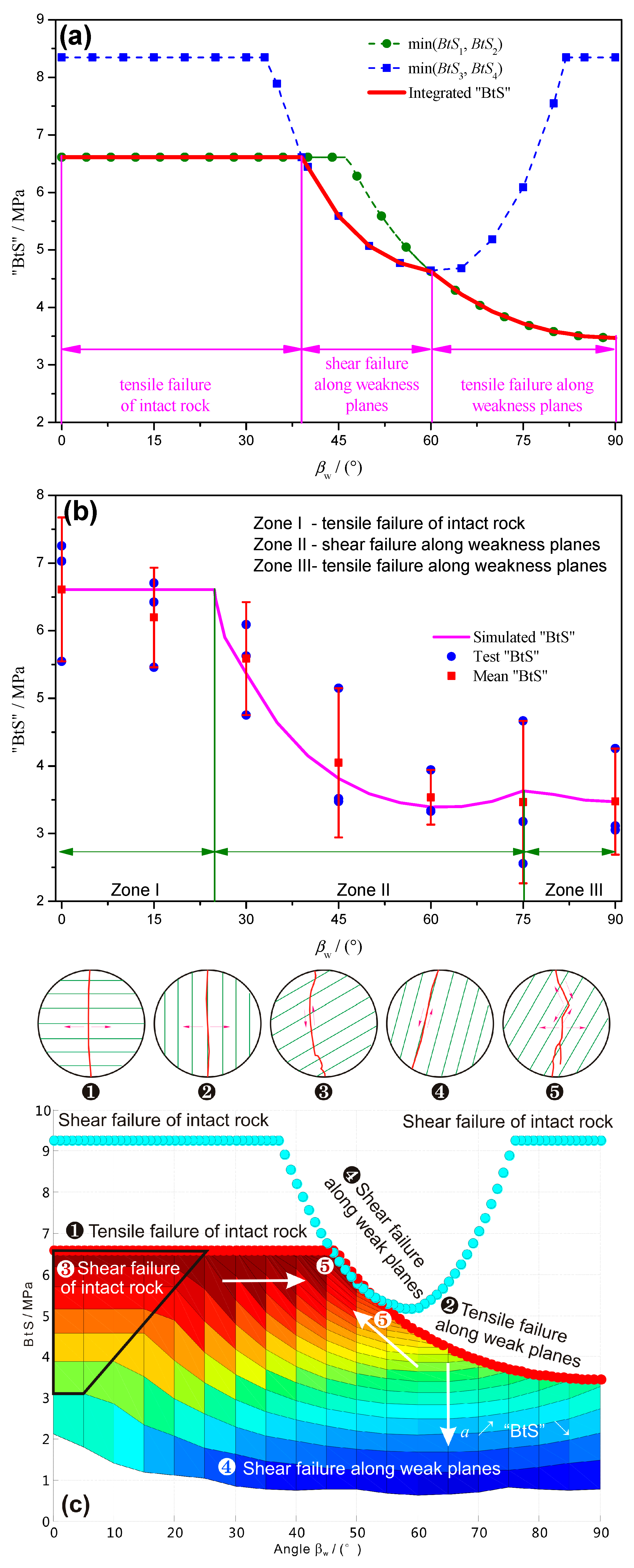 Energies 11 00304 g014