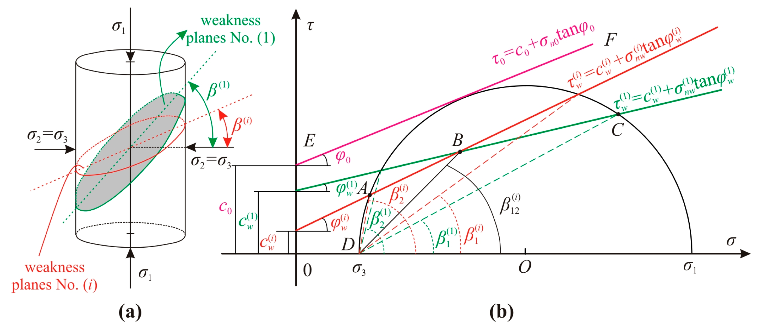 Energies 11 00304 g016