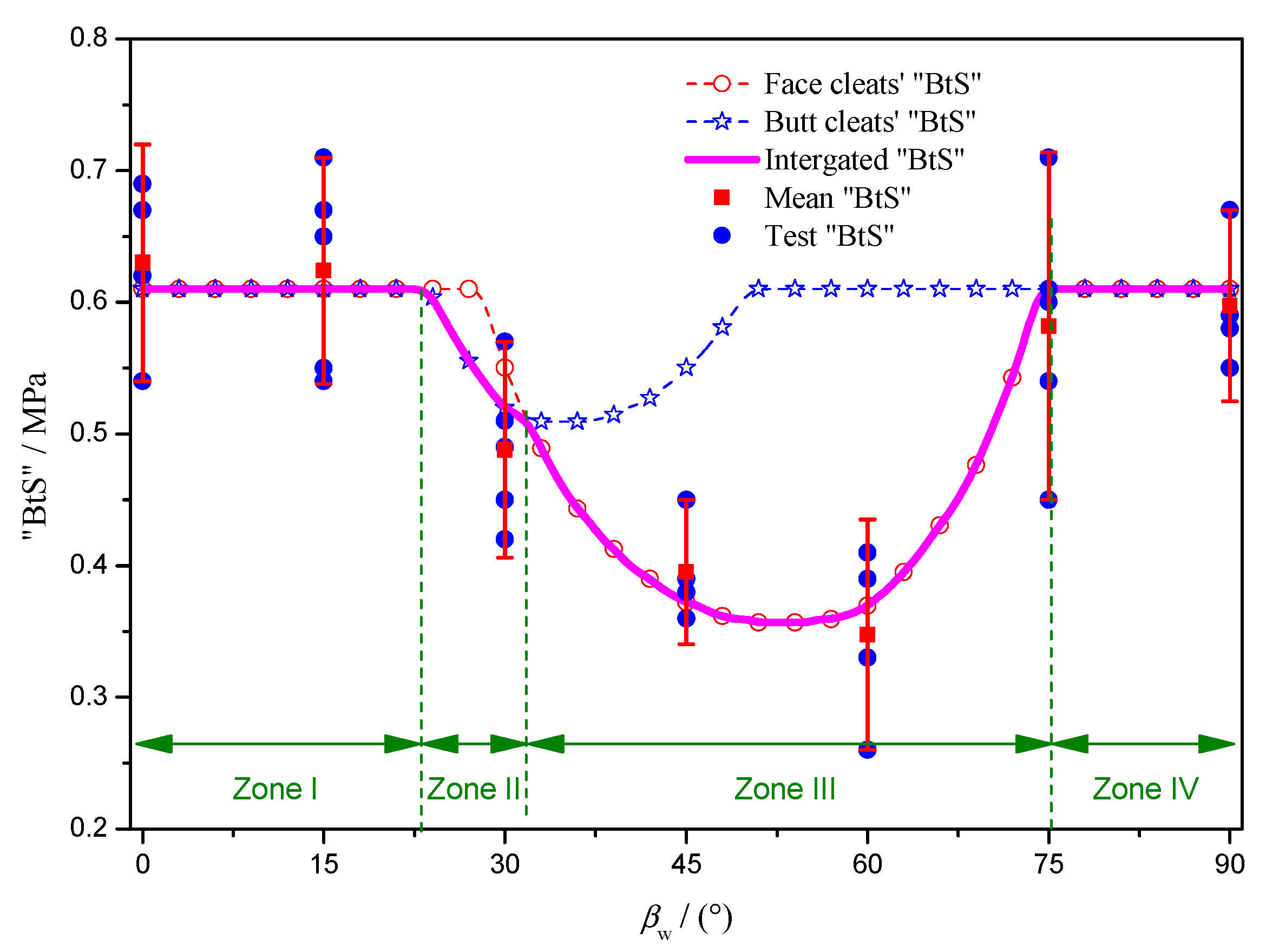 Energies 11 00304 g017