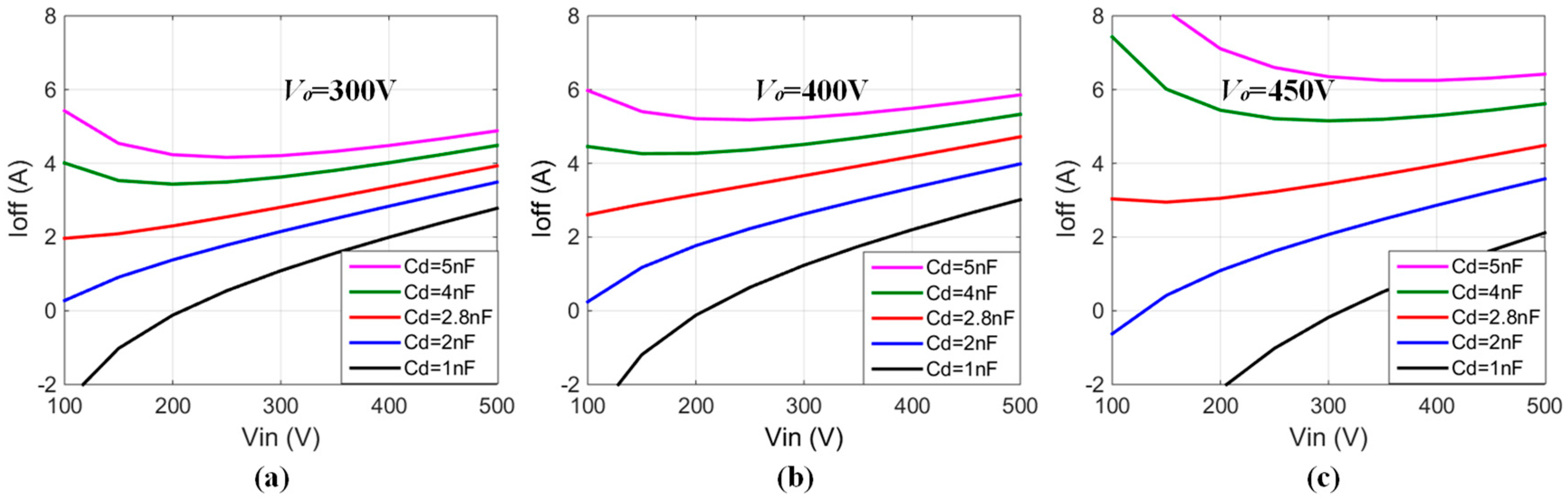 Energies 11 00307 g005