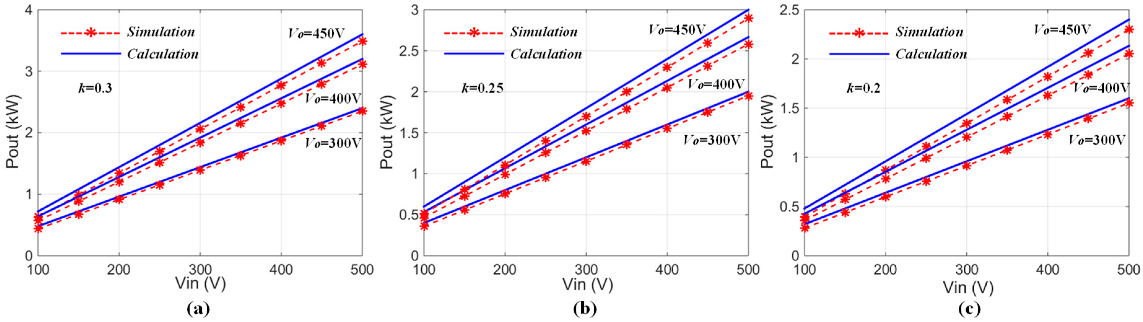Energies 11 00307 g006