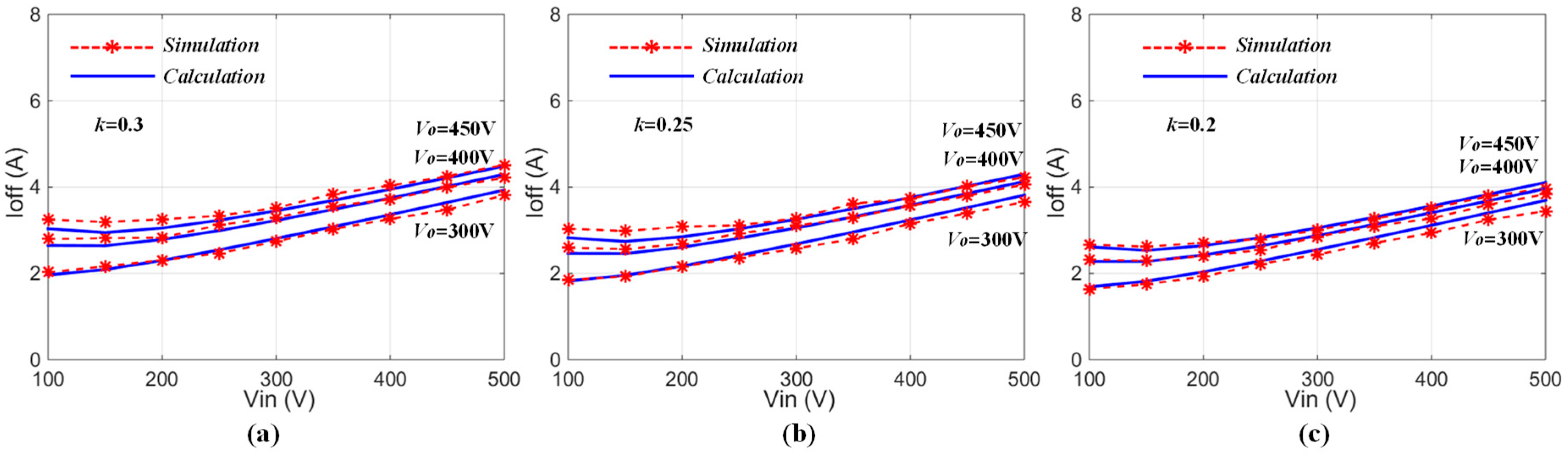 Energies 11 00307 g007