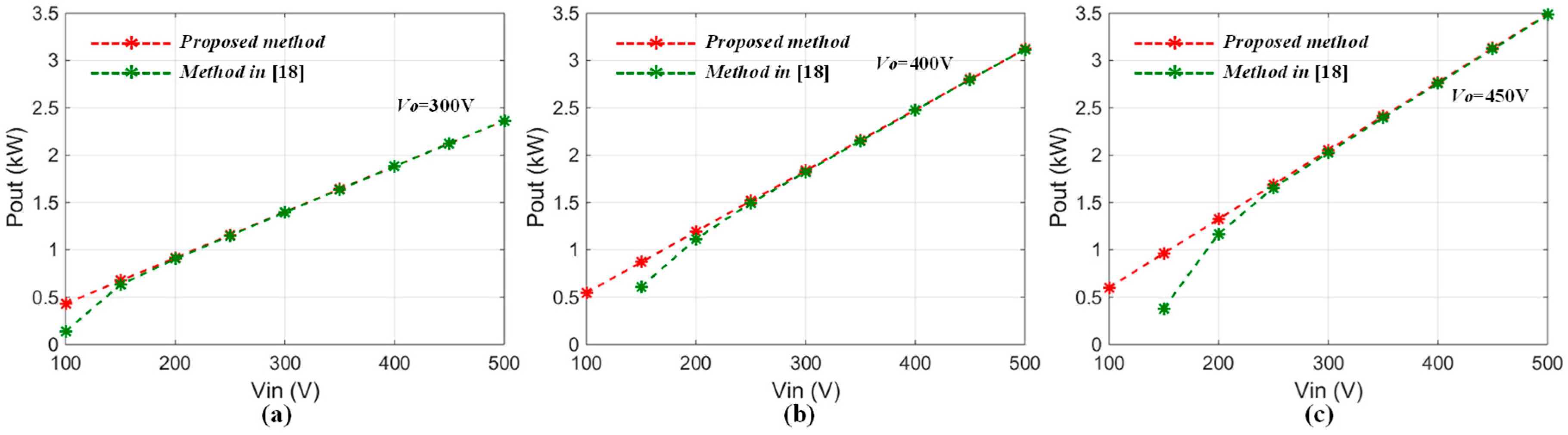 Energies 11 00307 g010