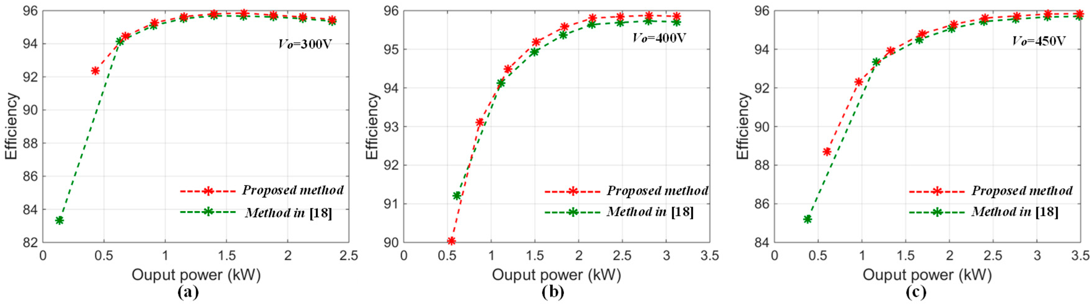Energies 11 00307 g014