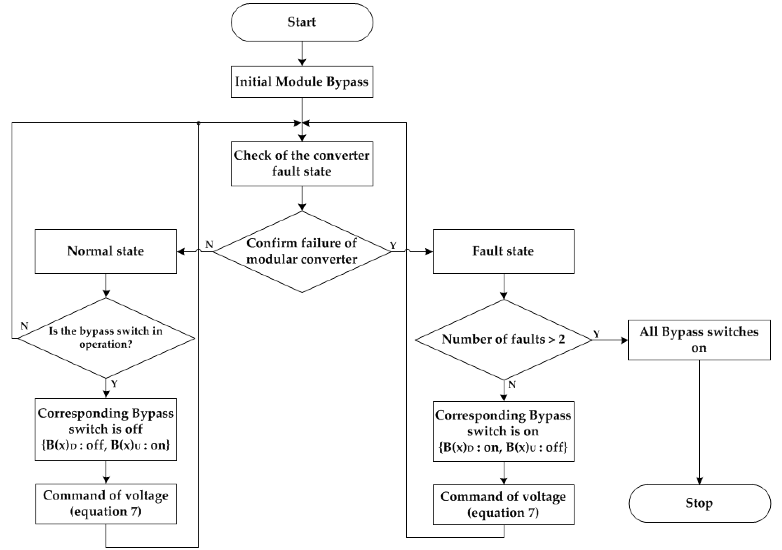 Energies 11 00309 g011