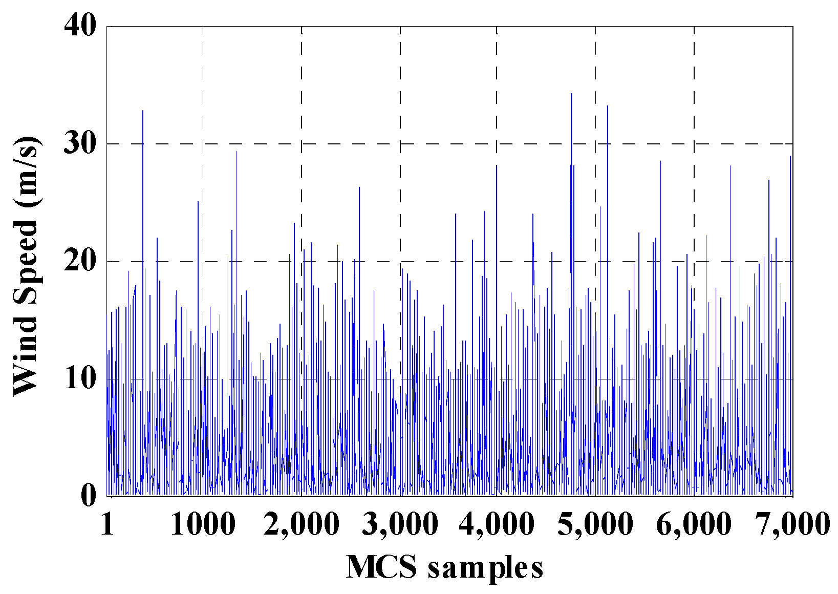 Energies 11 00310 g004