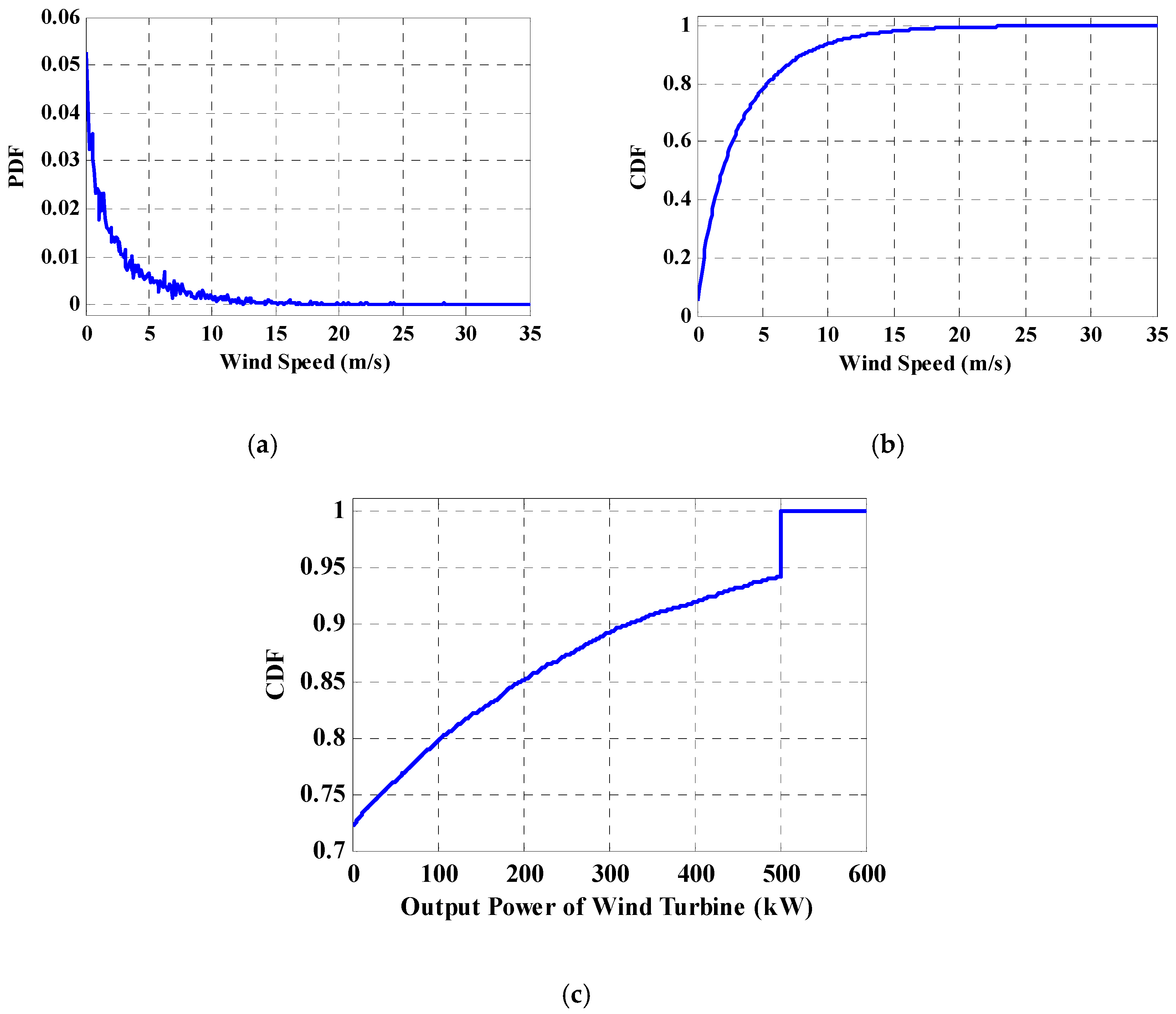 Energies 11 00310 g005