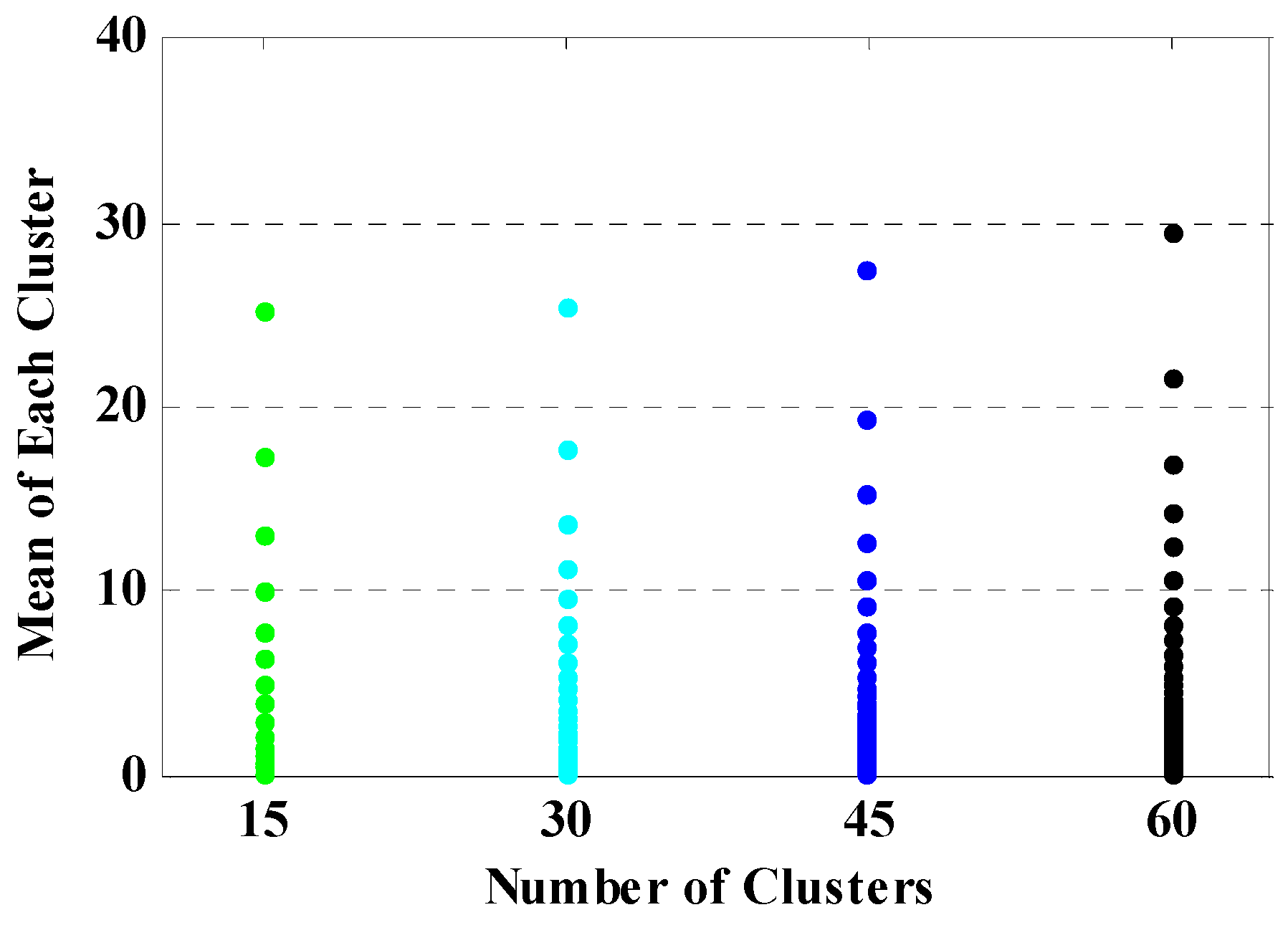 Energies 11 00310 g006