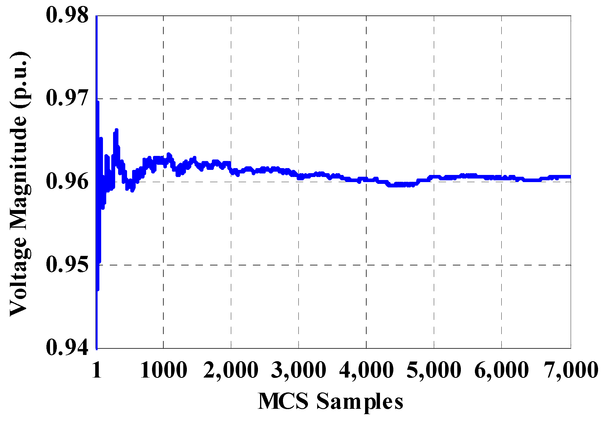 Energies 11 00310 g007