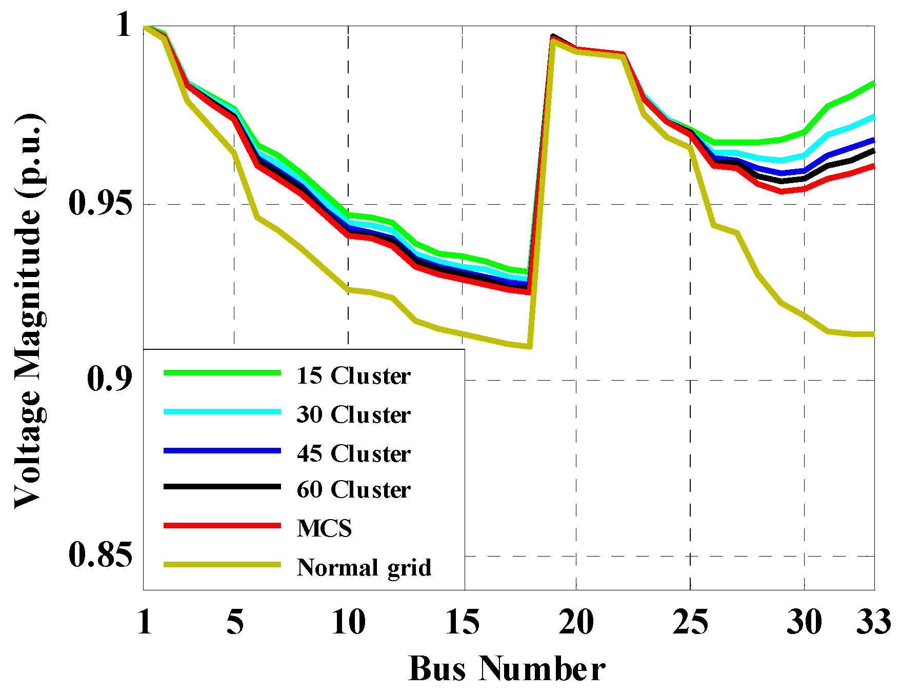Energies 11 00310 g009