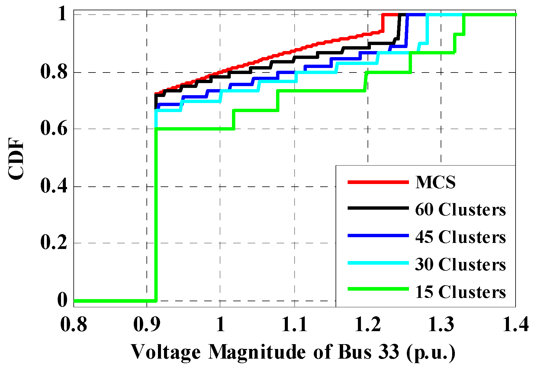 Energies 11 00310 g010