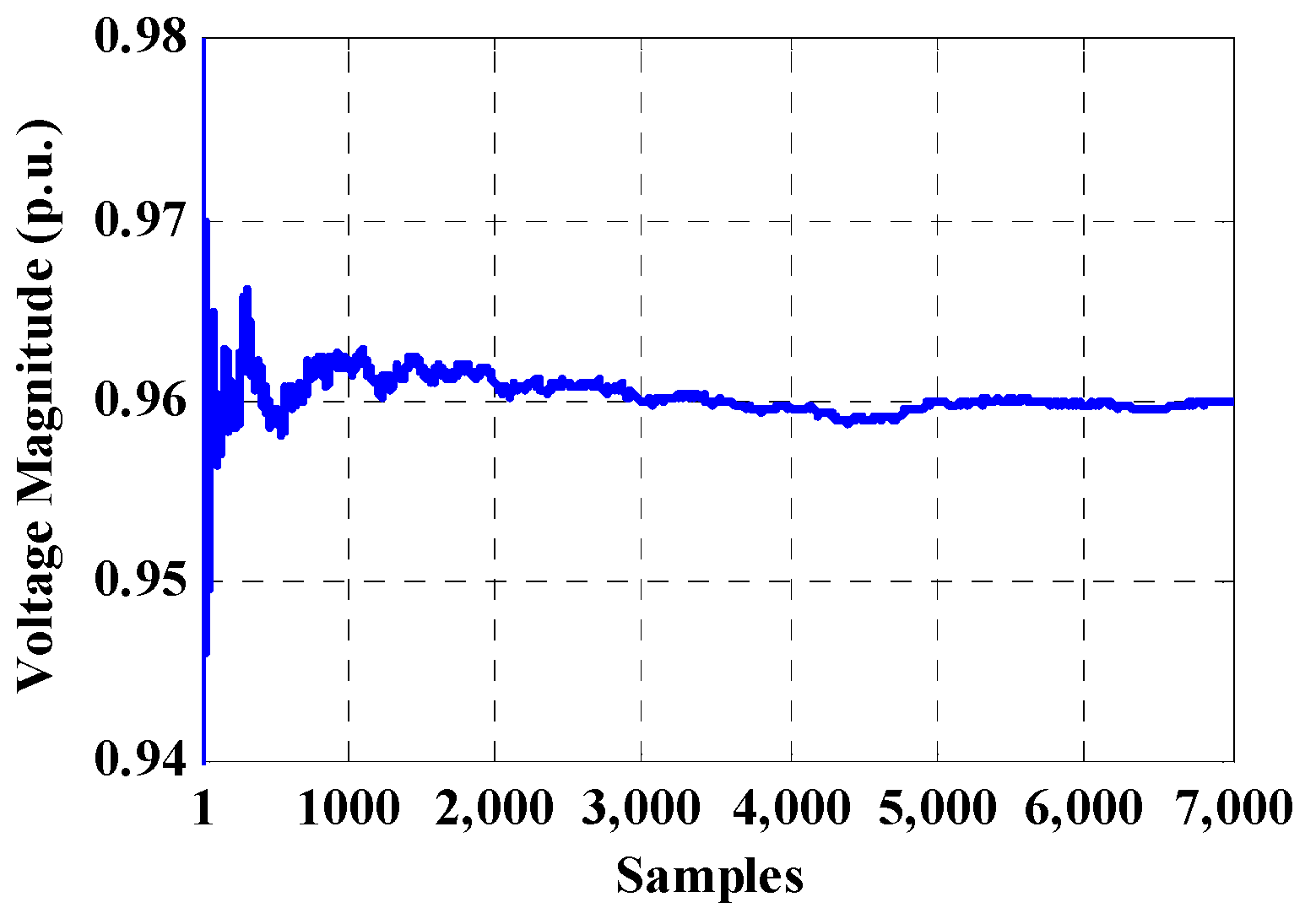 Energies 11 00310 g012