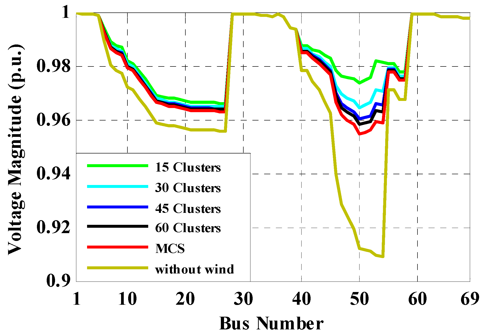 Energies 11 00310 g014