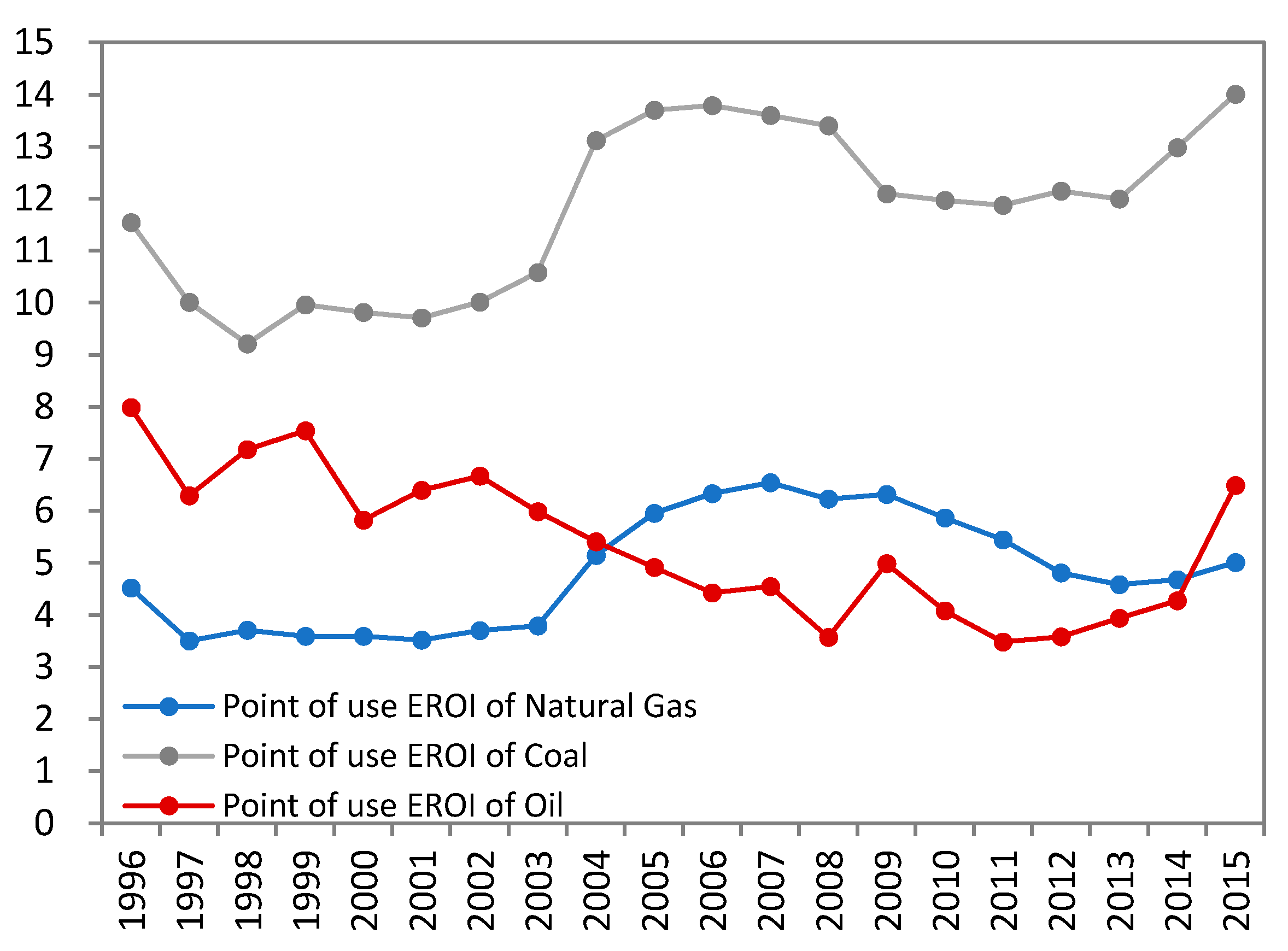 Energies 11 00313 g005