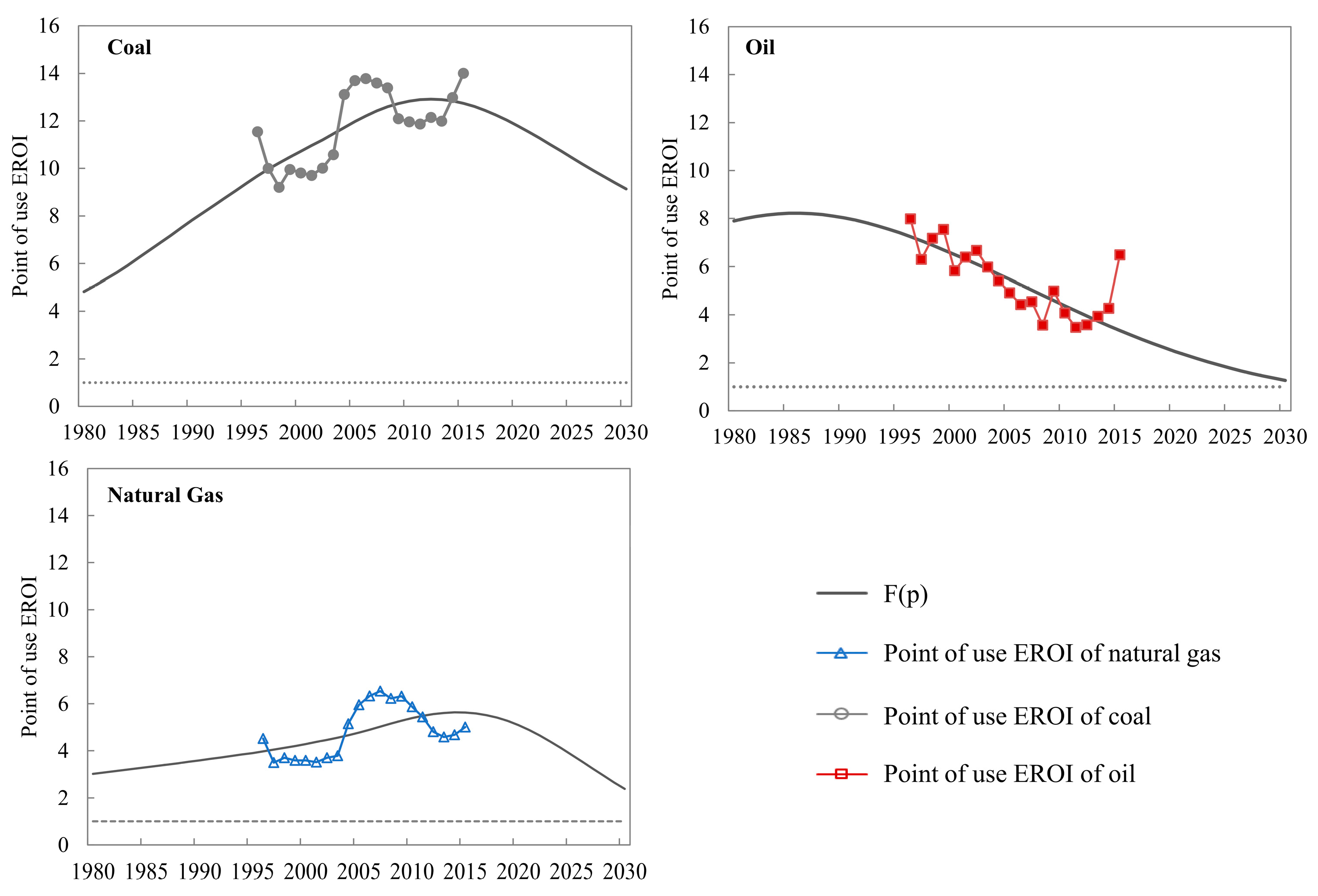 Energies 11 00313 g007