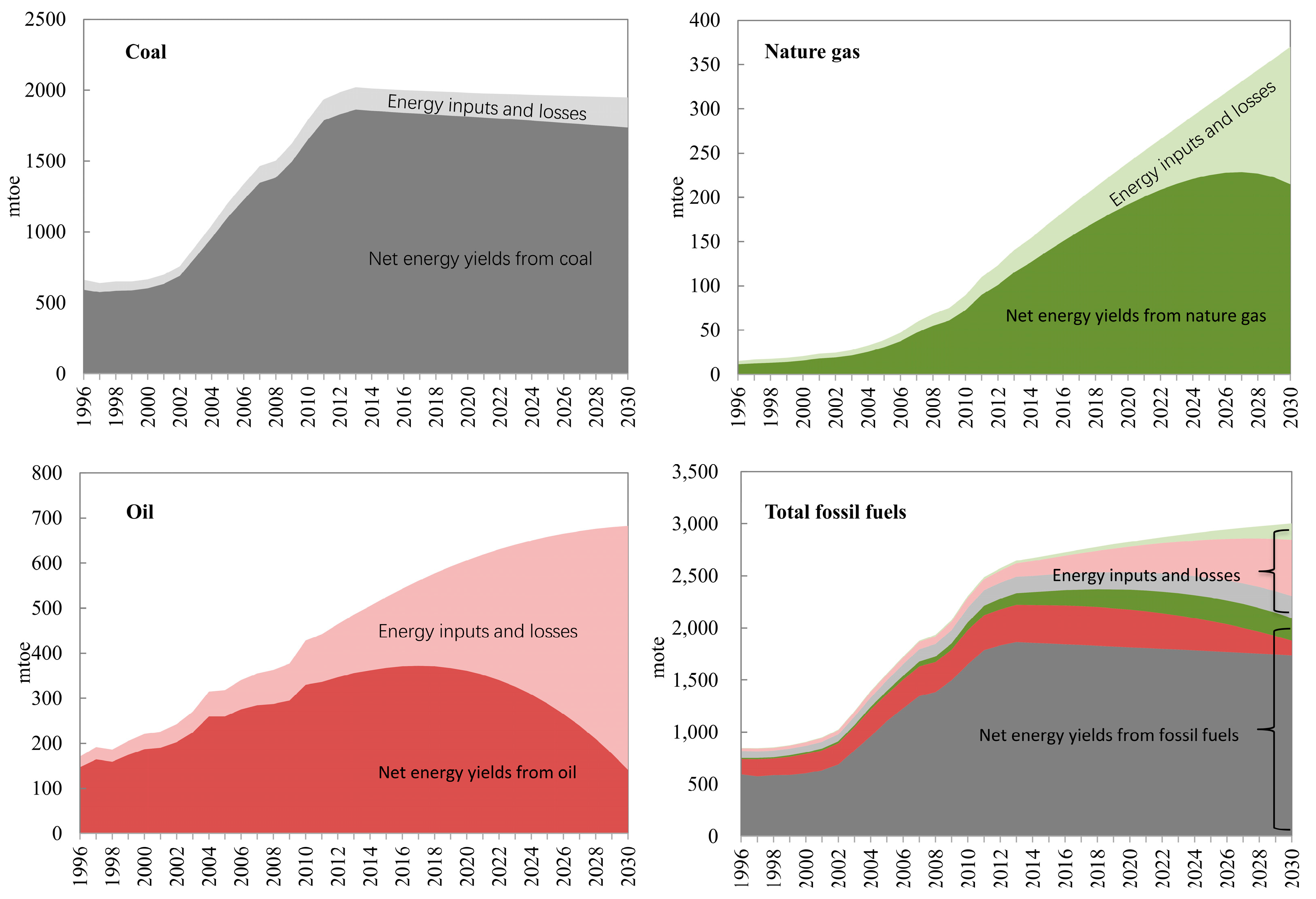 Energies 11 00313 g009
