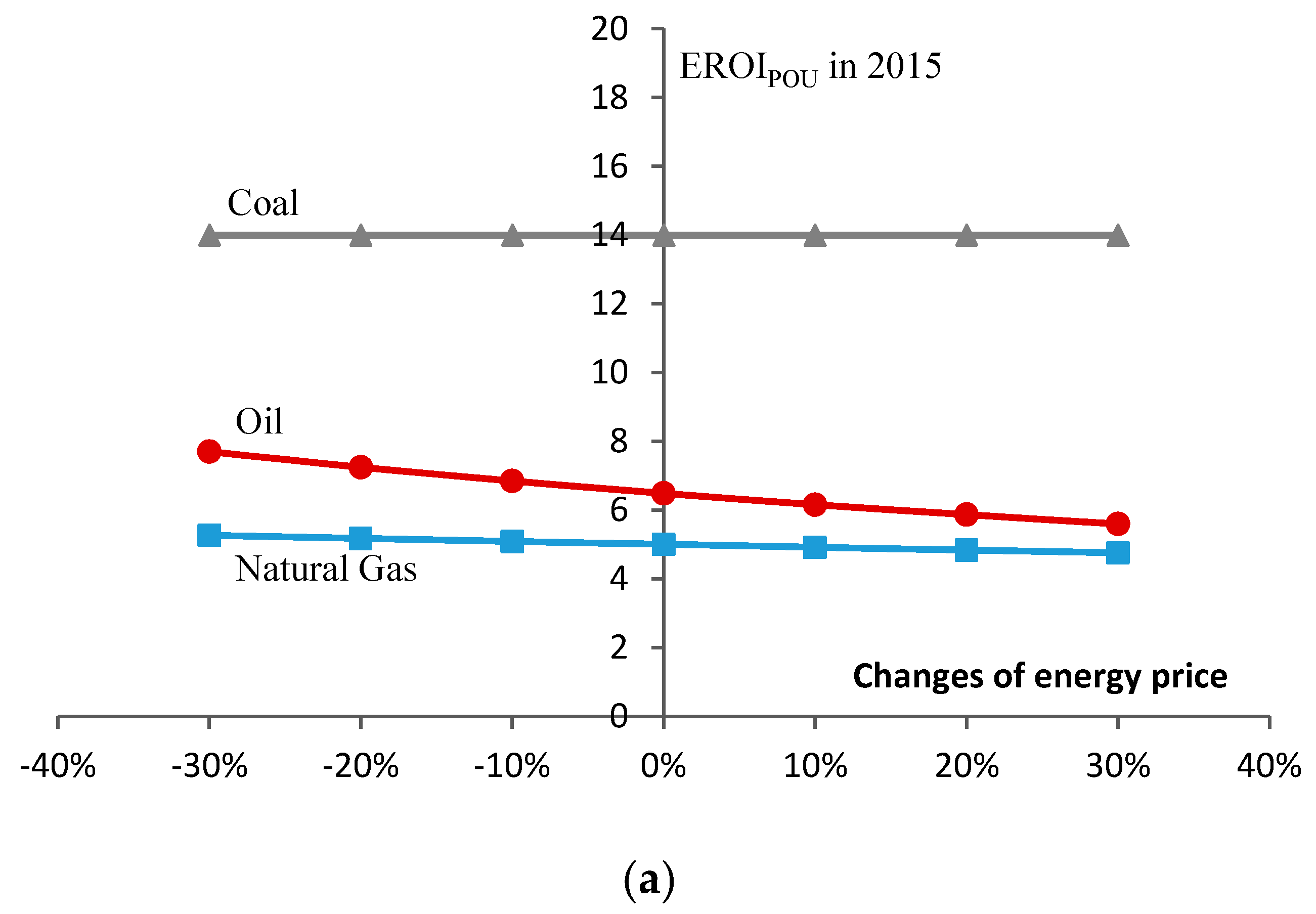 Energies 11 00313 g010a