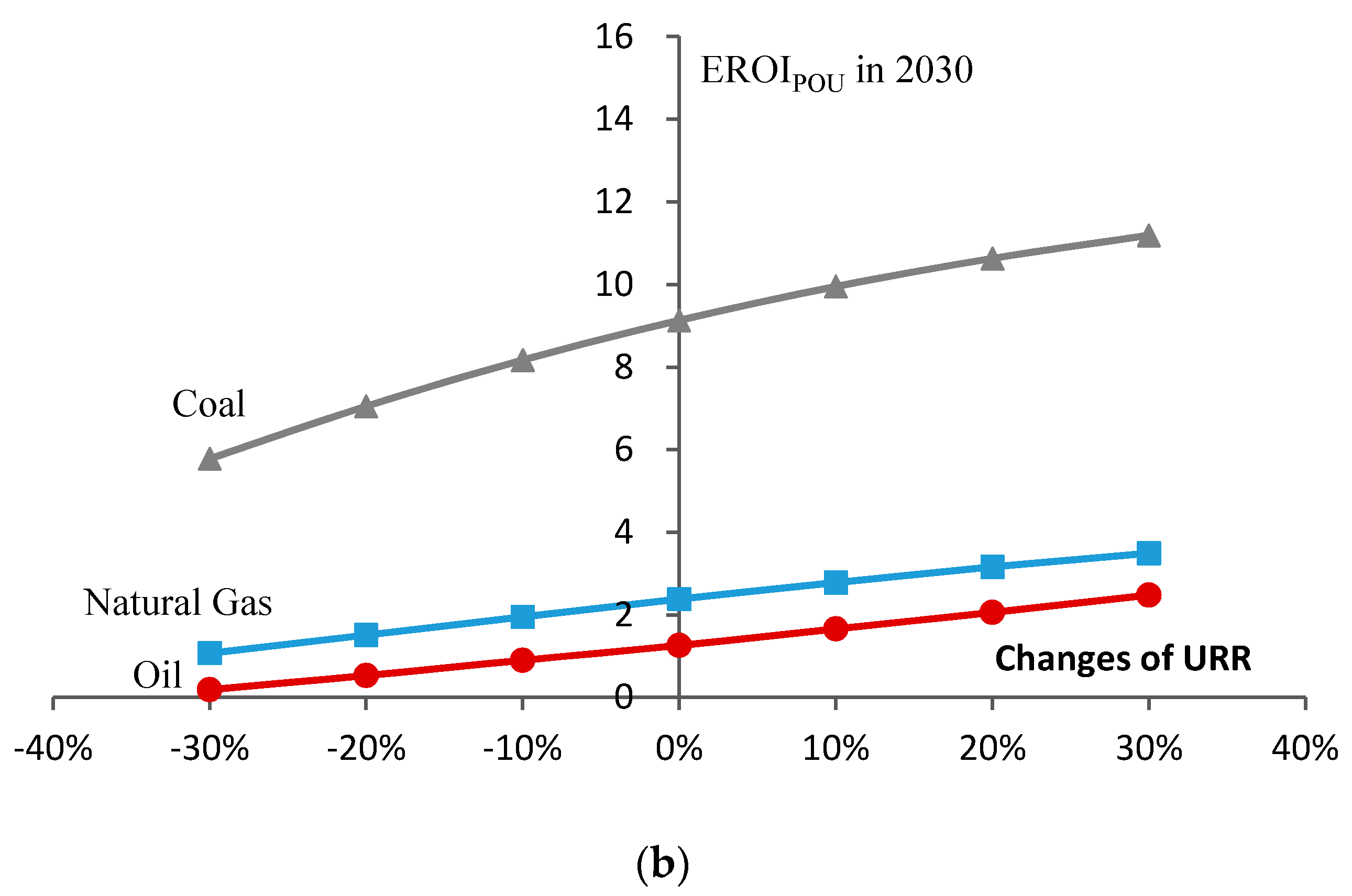 Energies 11 00313 g010b