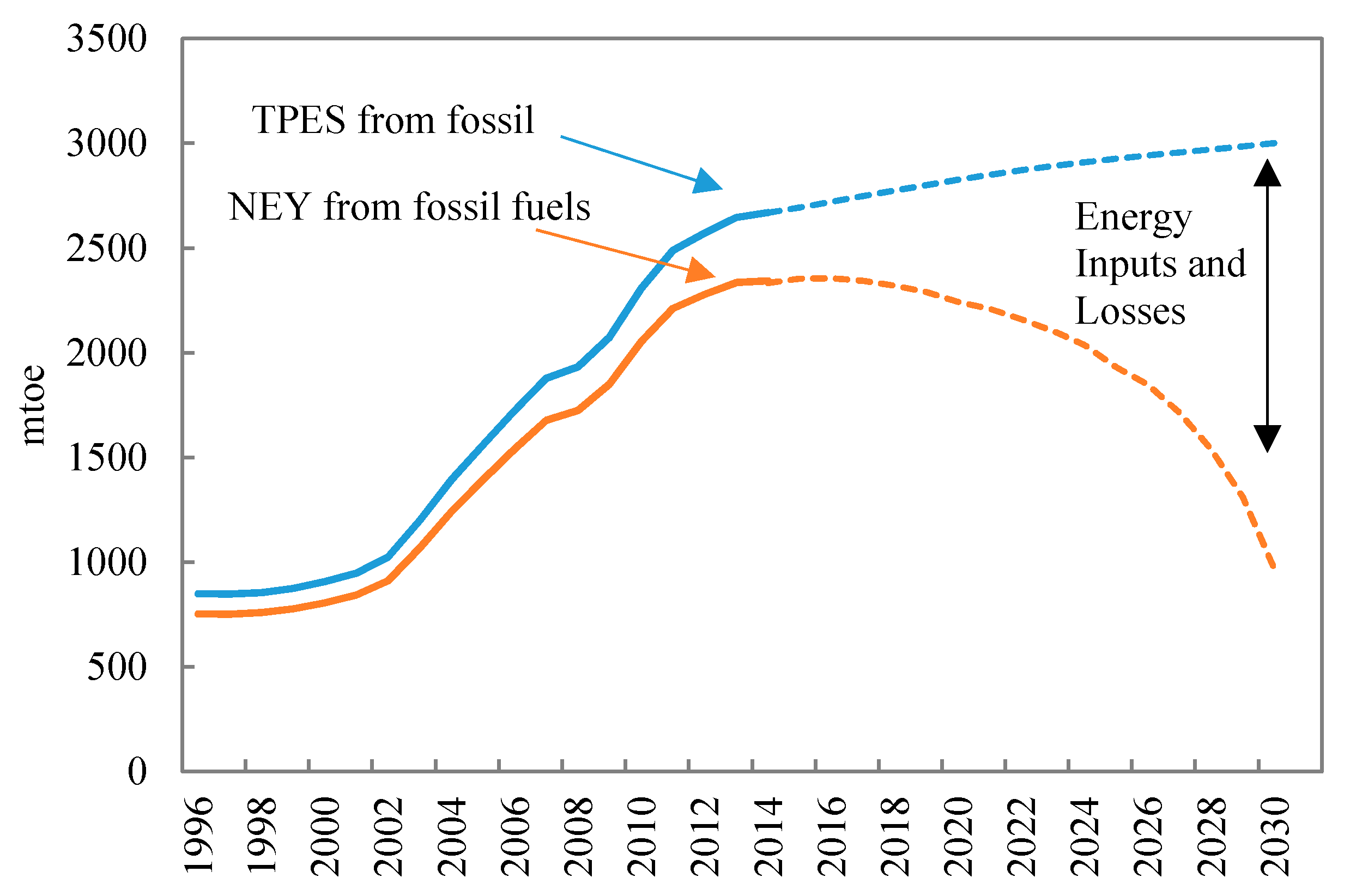 Energies 11 00313 g012