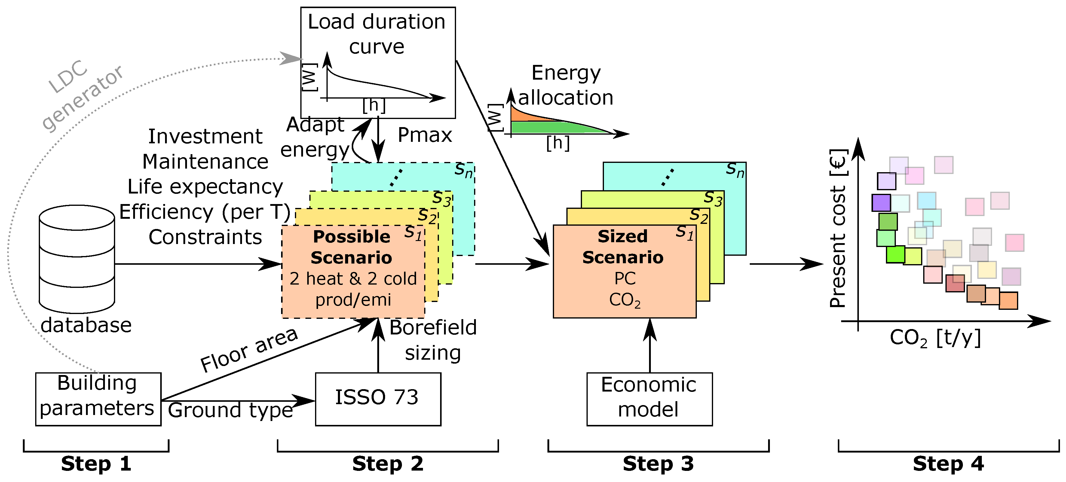 Energies 11 00314 g001
