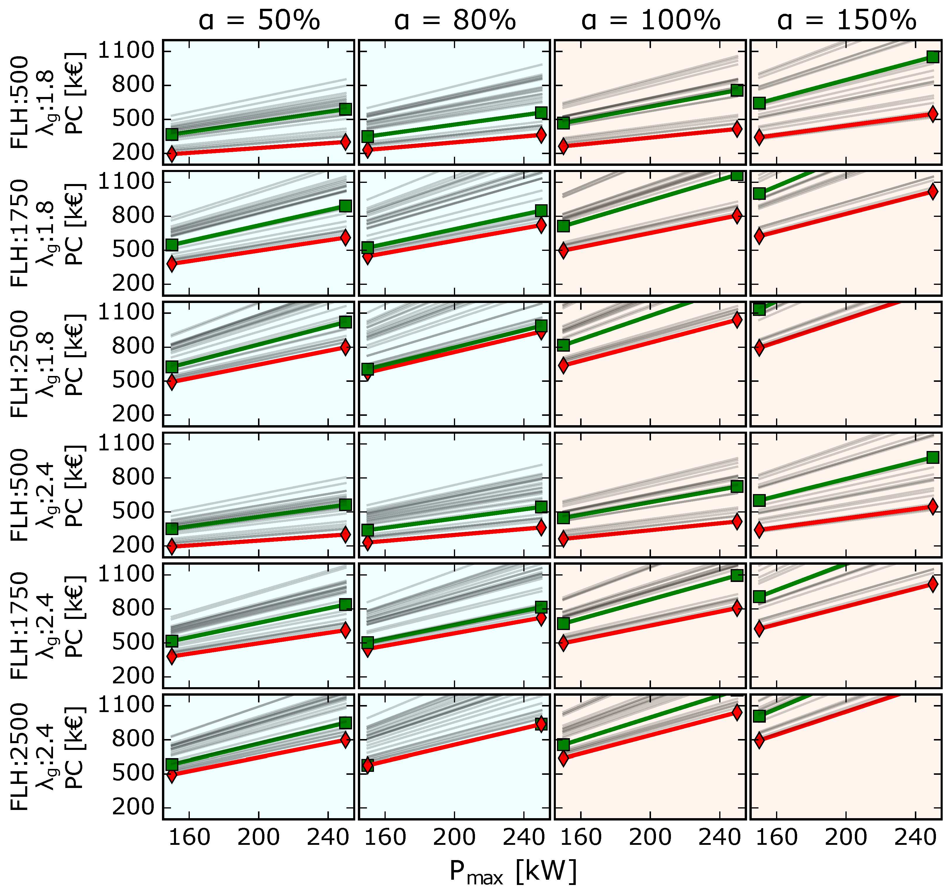 Energies 11 00314 g004
