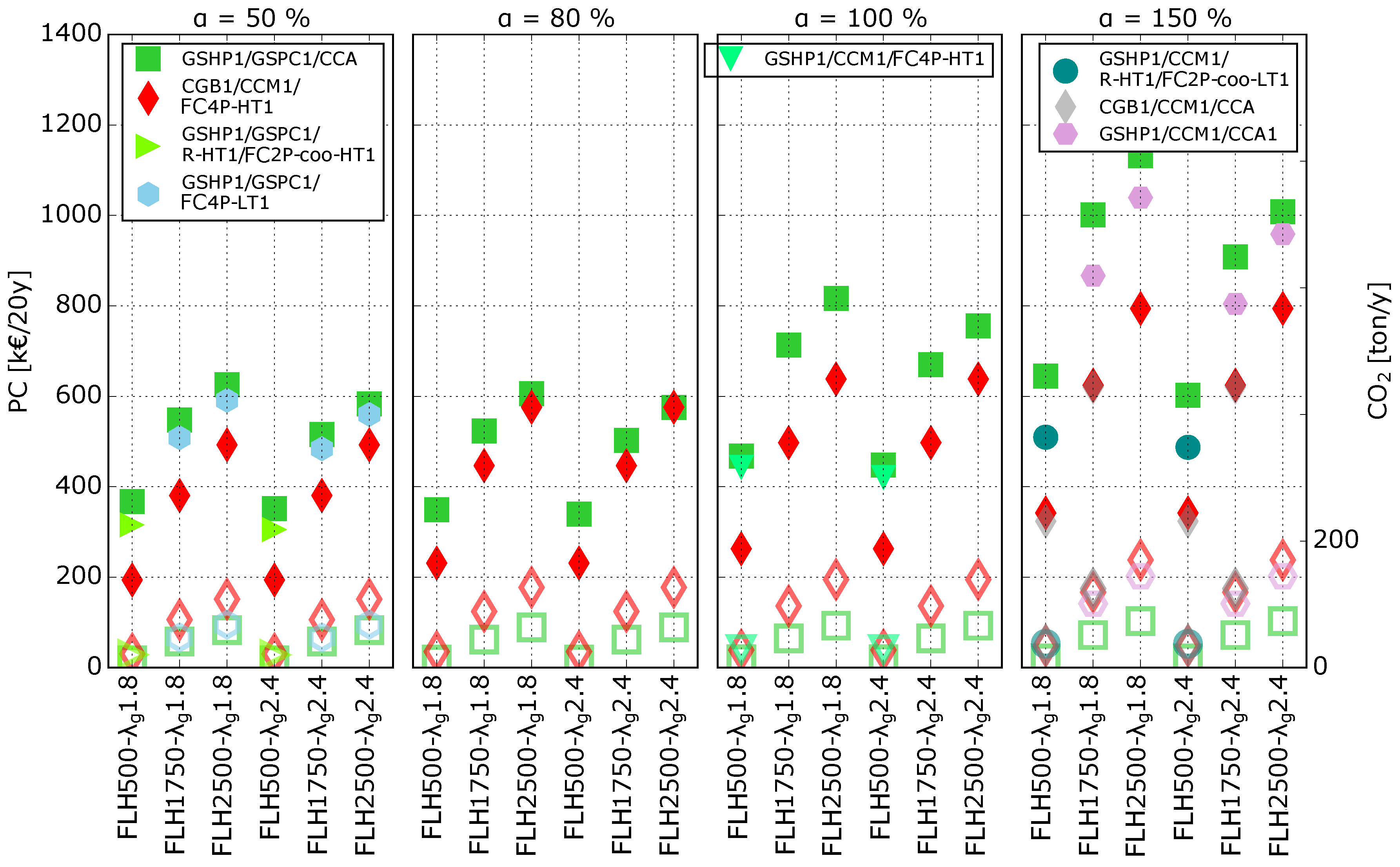 Energies 11 00314 g005