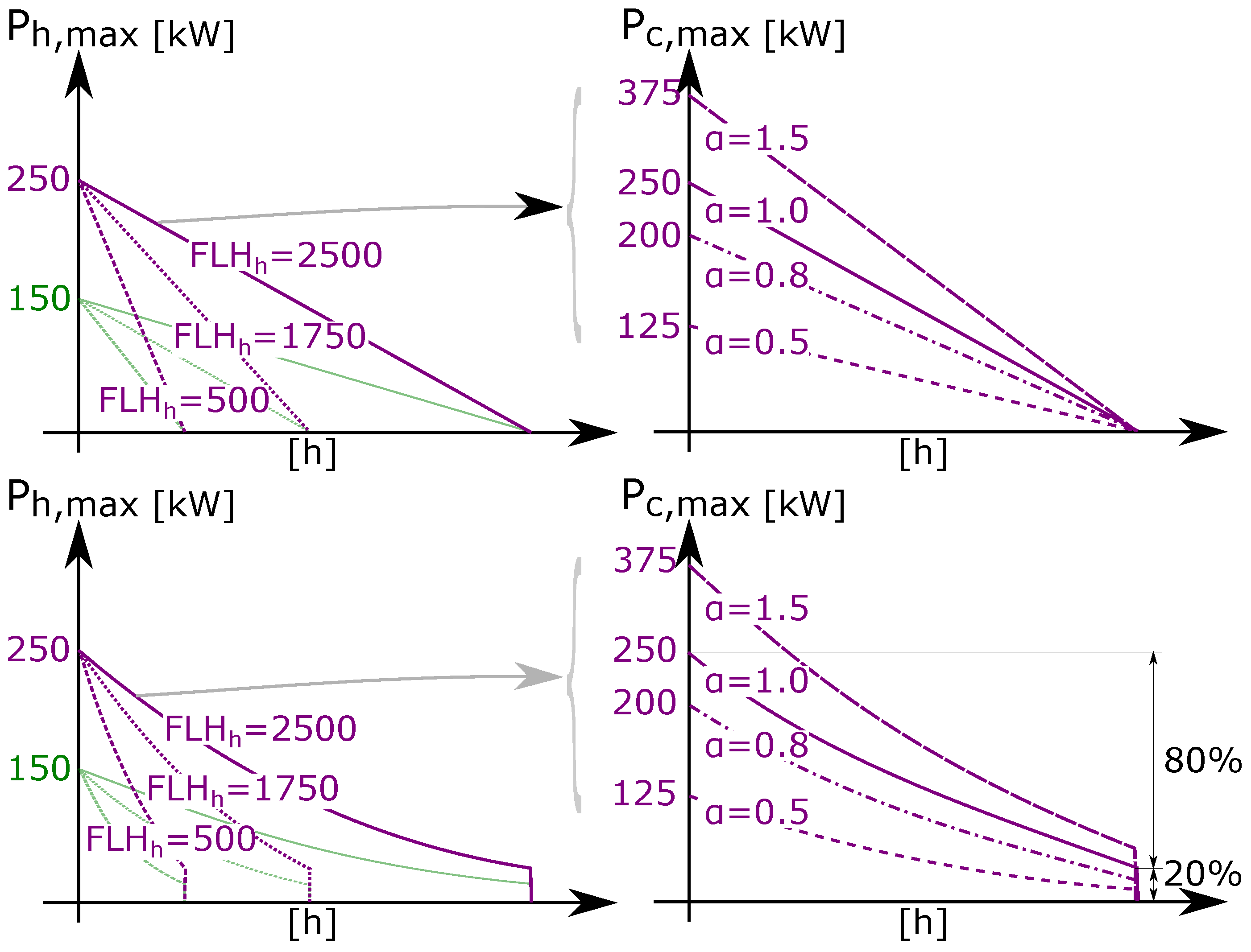 Energies 11 00314 g006