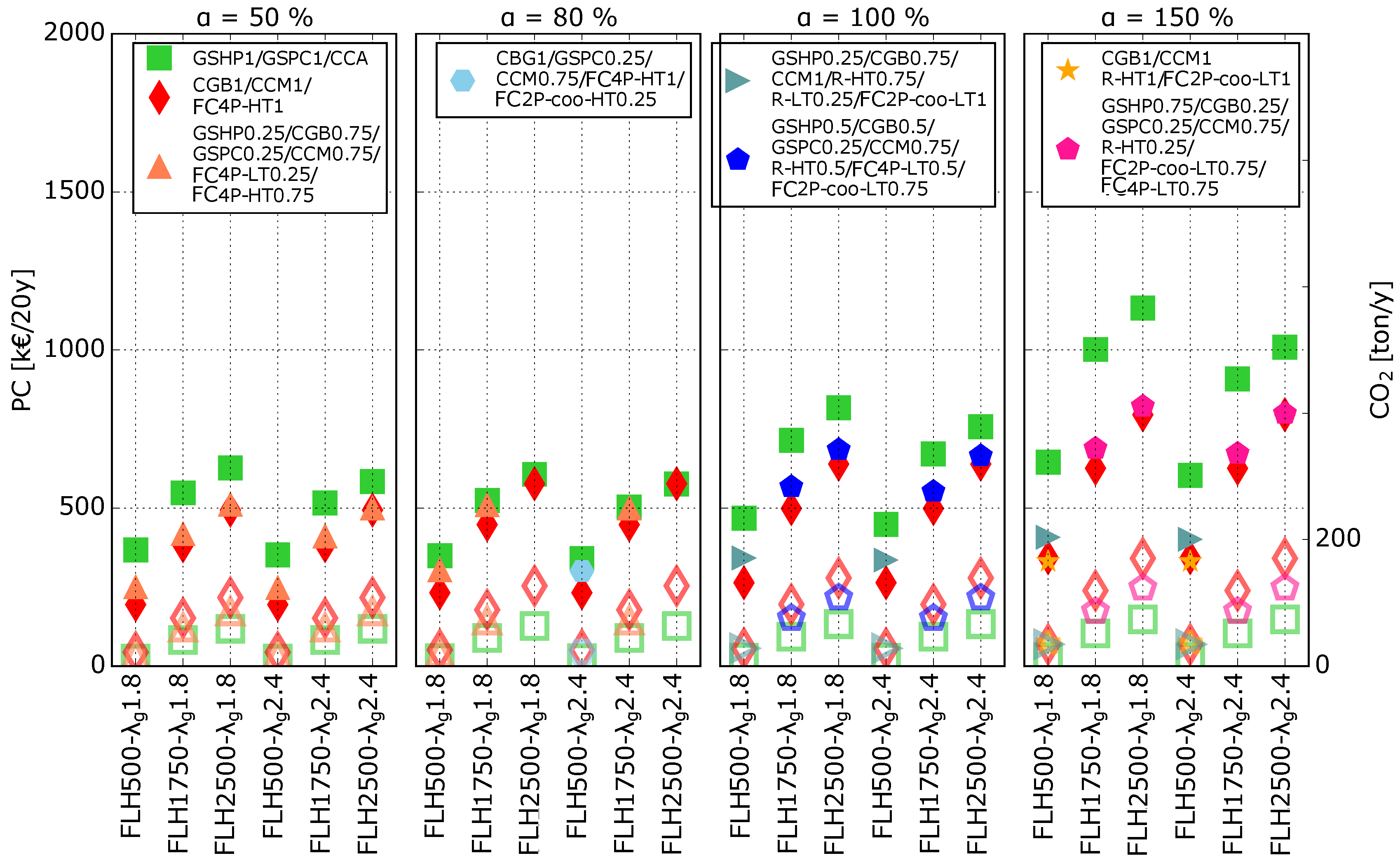 Energies 11 00314 g007