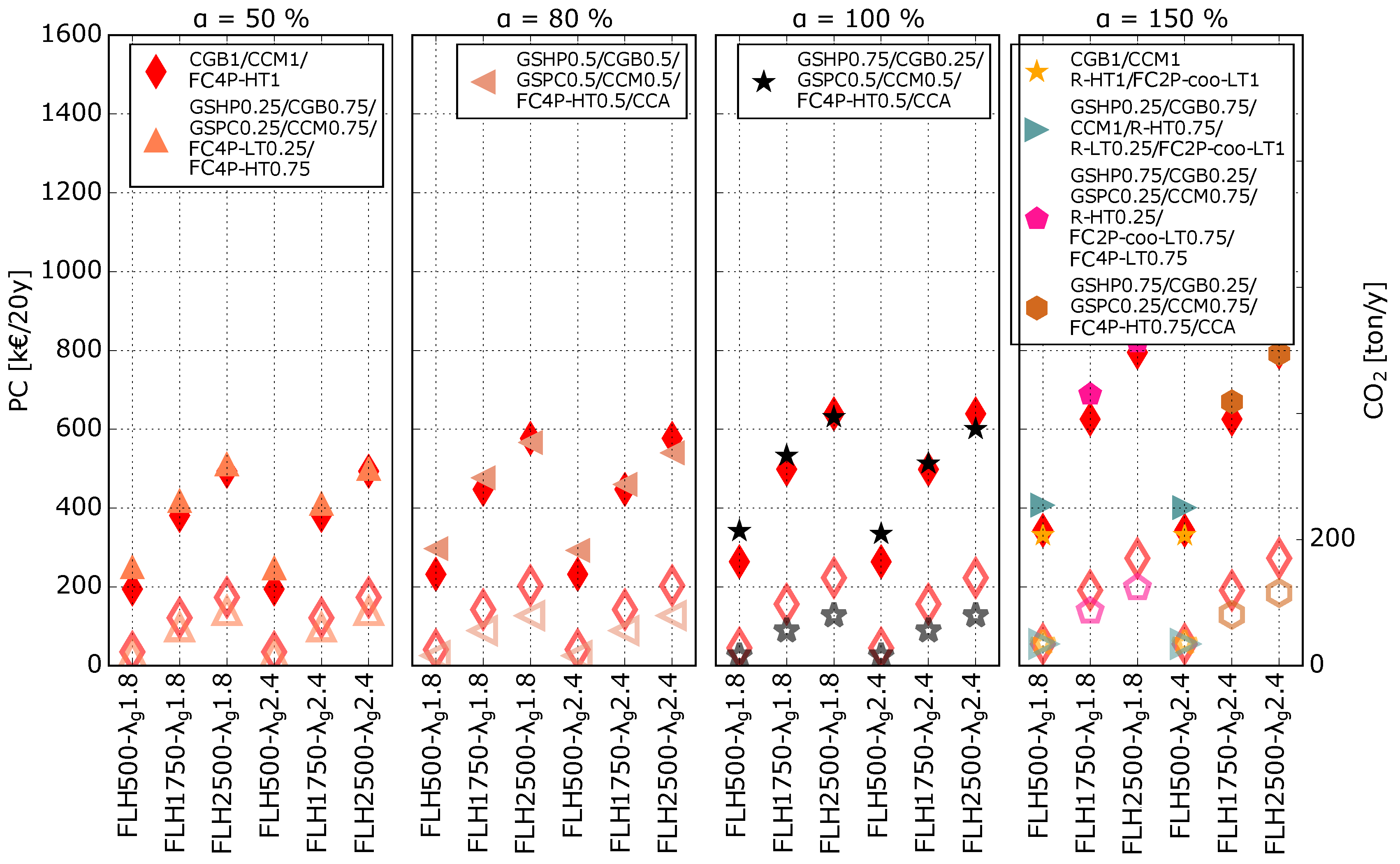 Energies 11 00314 g008