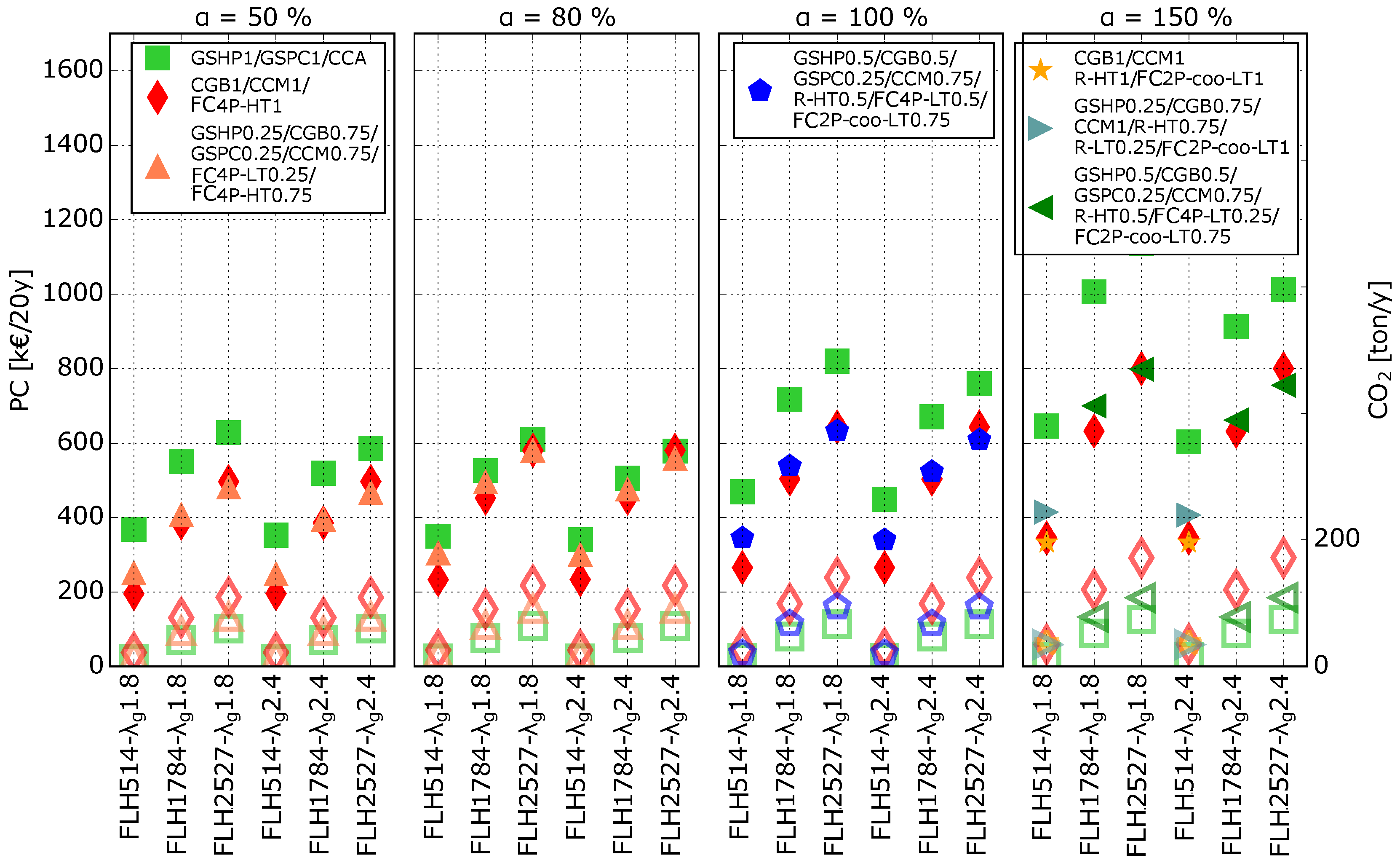 Energies 11 00314 g009