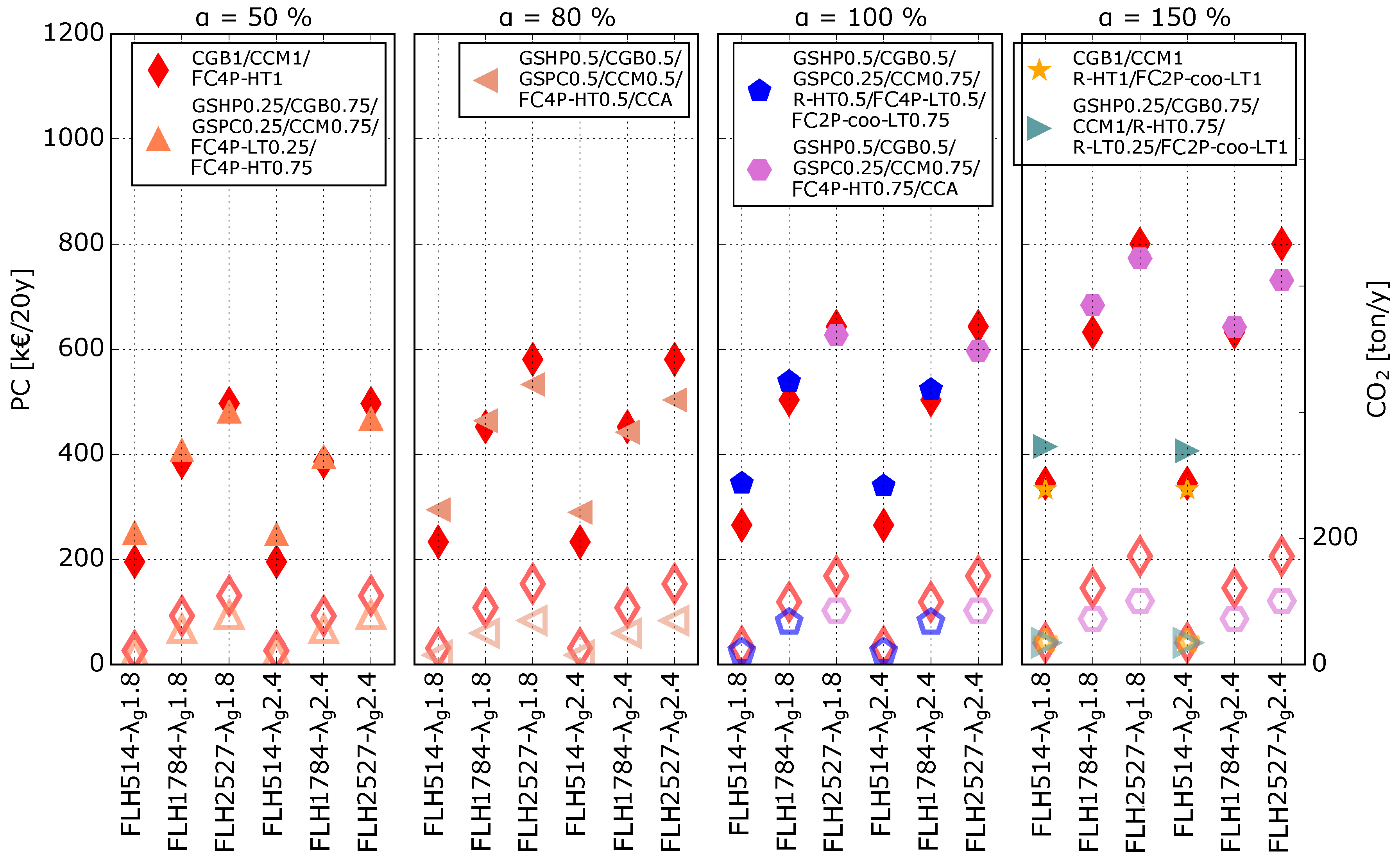 Energies 11 00314 g010