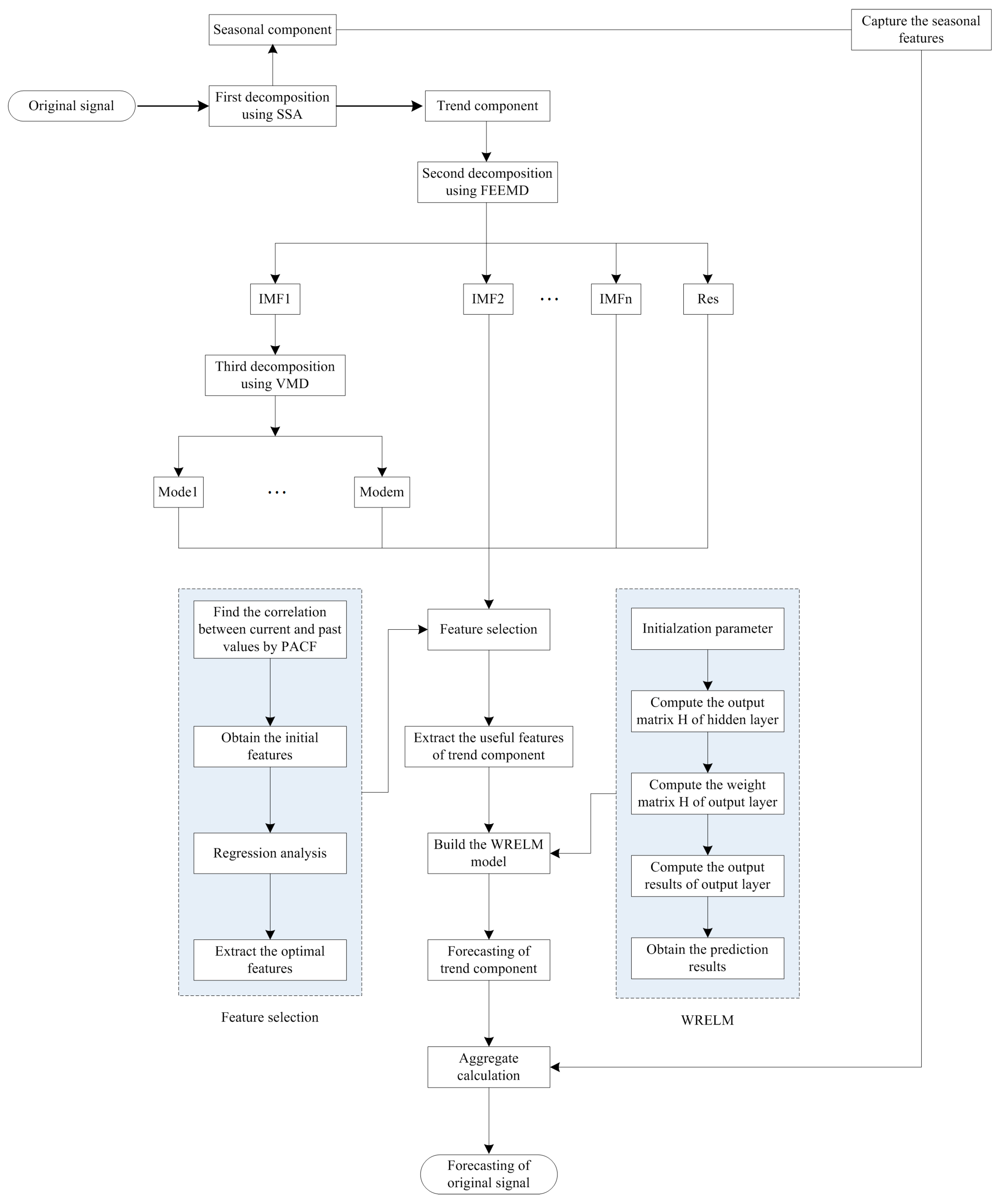 Energies 11 00321 g002