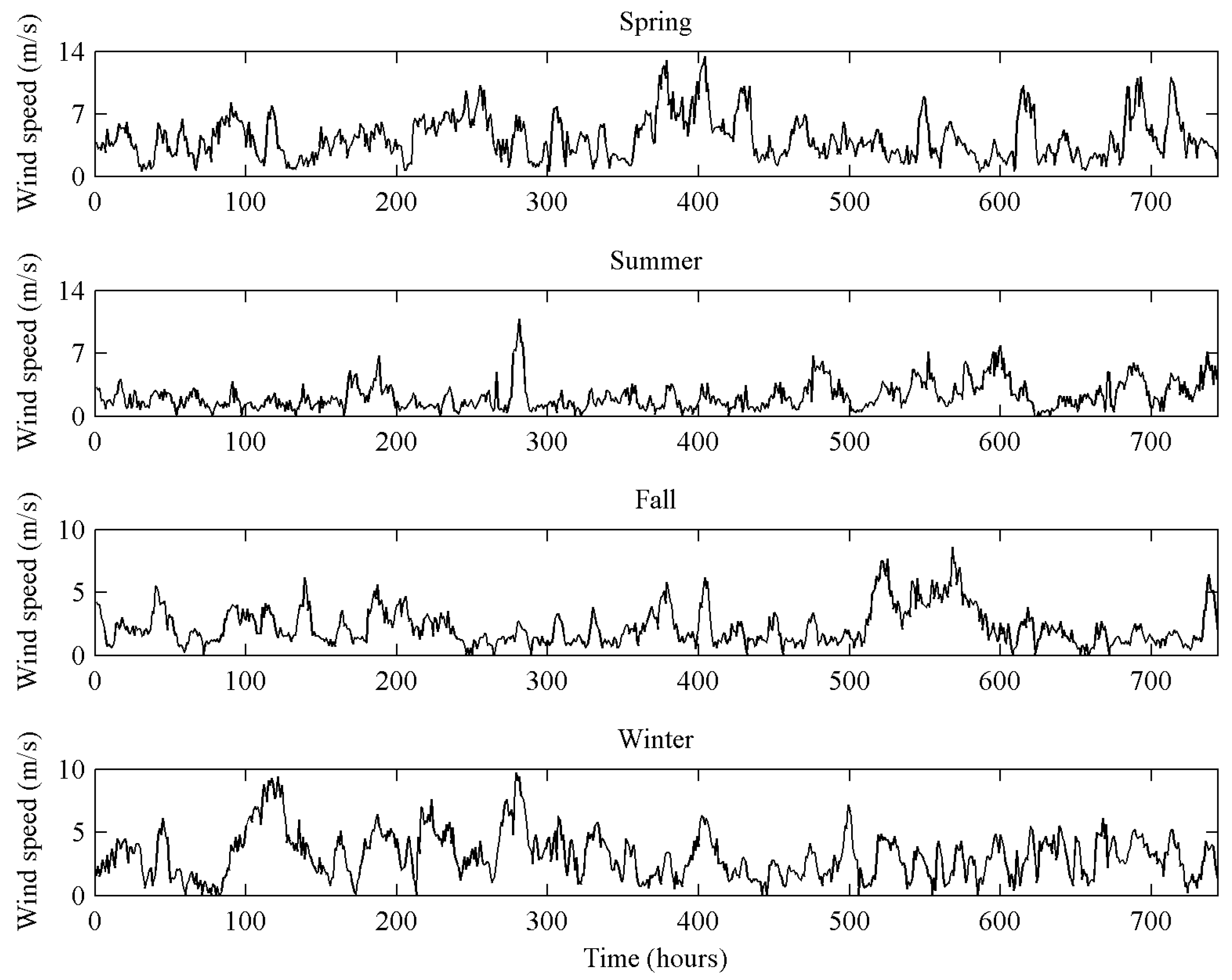 Energies 11 00321 g003