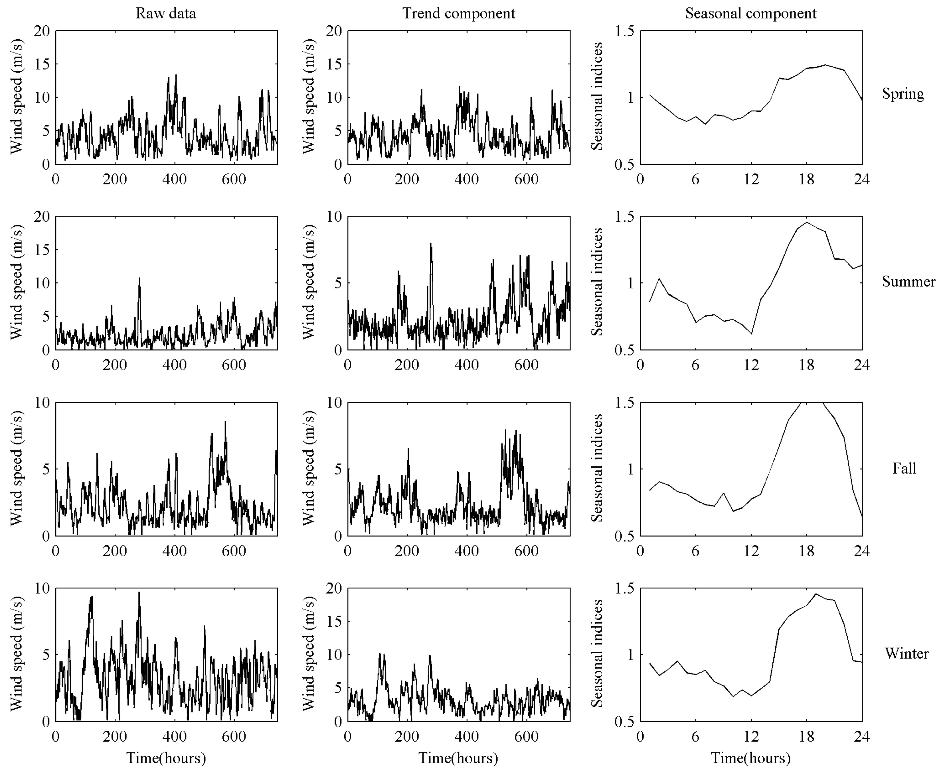Energies 11 00321 g004