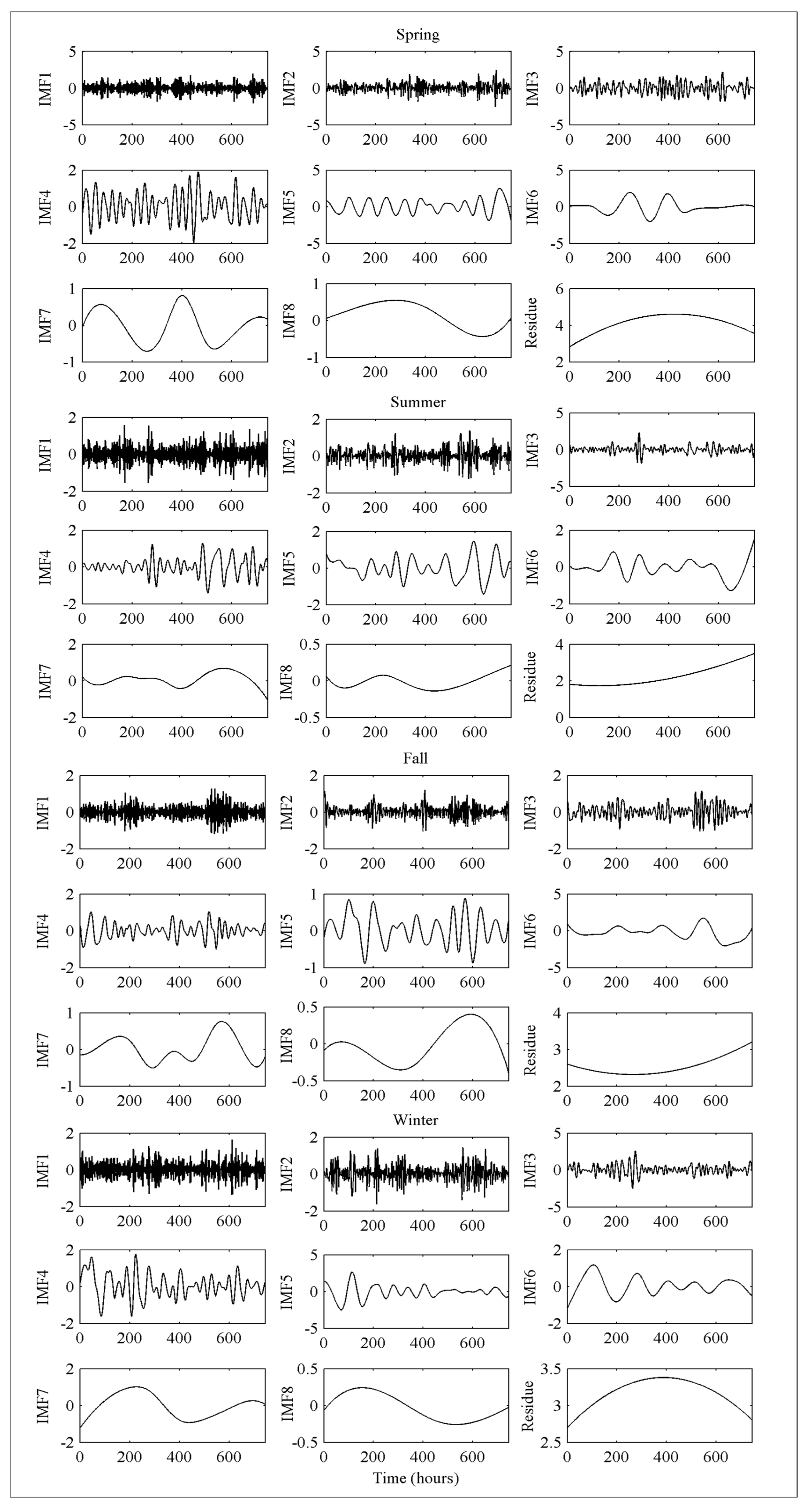 Energies 11 00321 g005