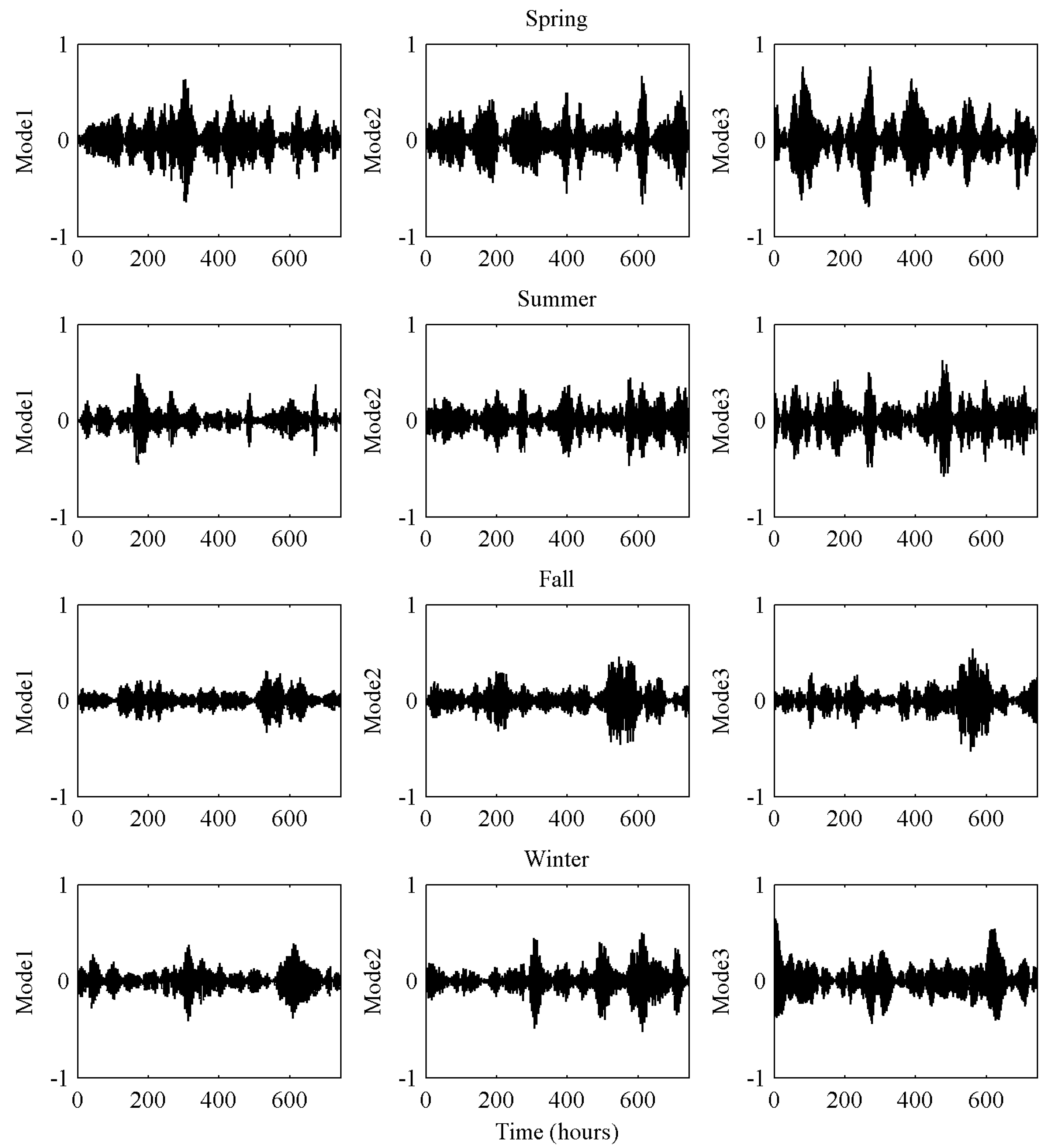 Energies 11 00321 g006