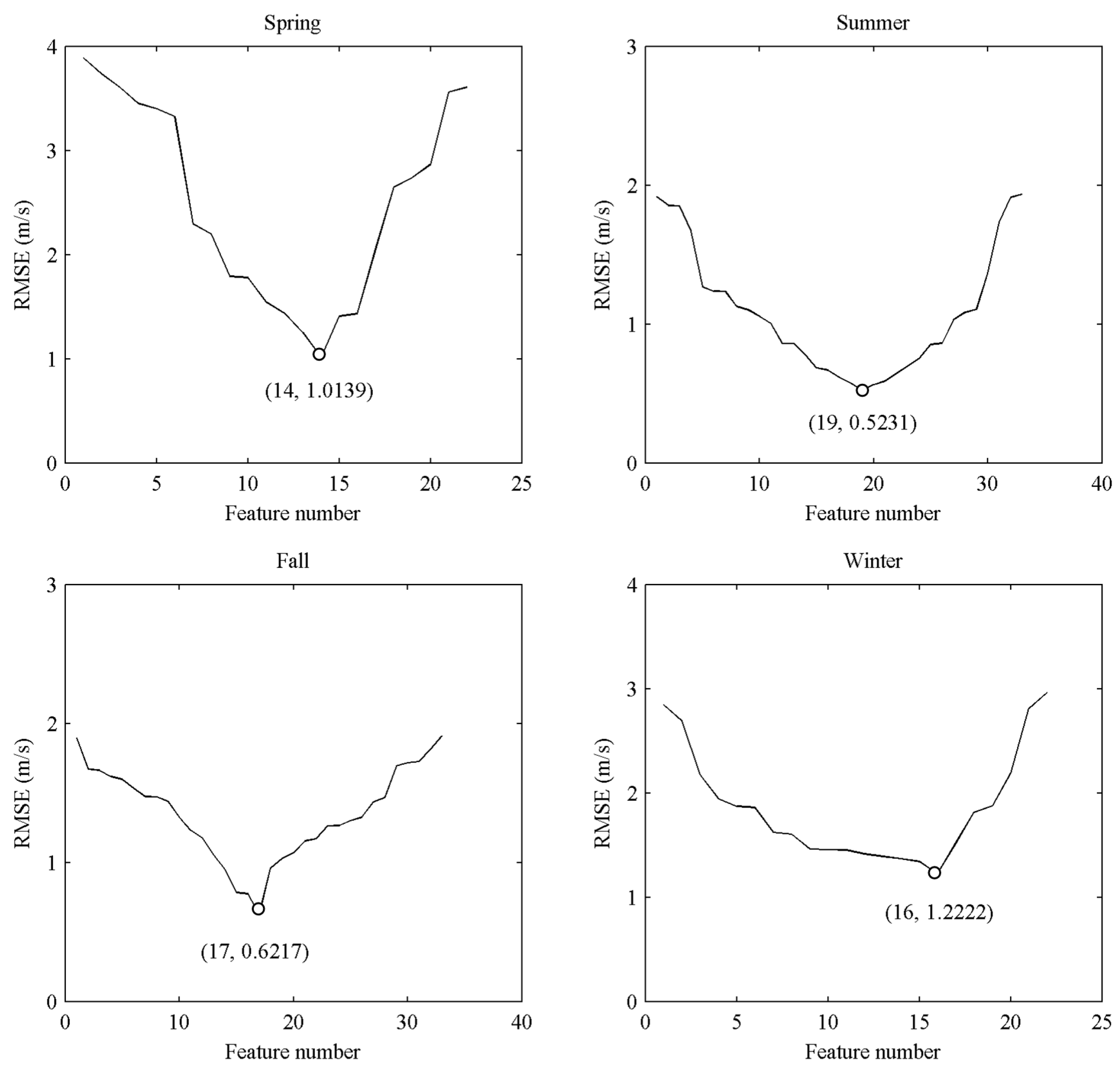 Energies 11 00321 g008