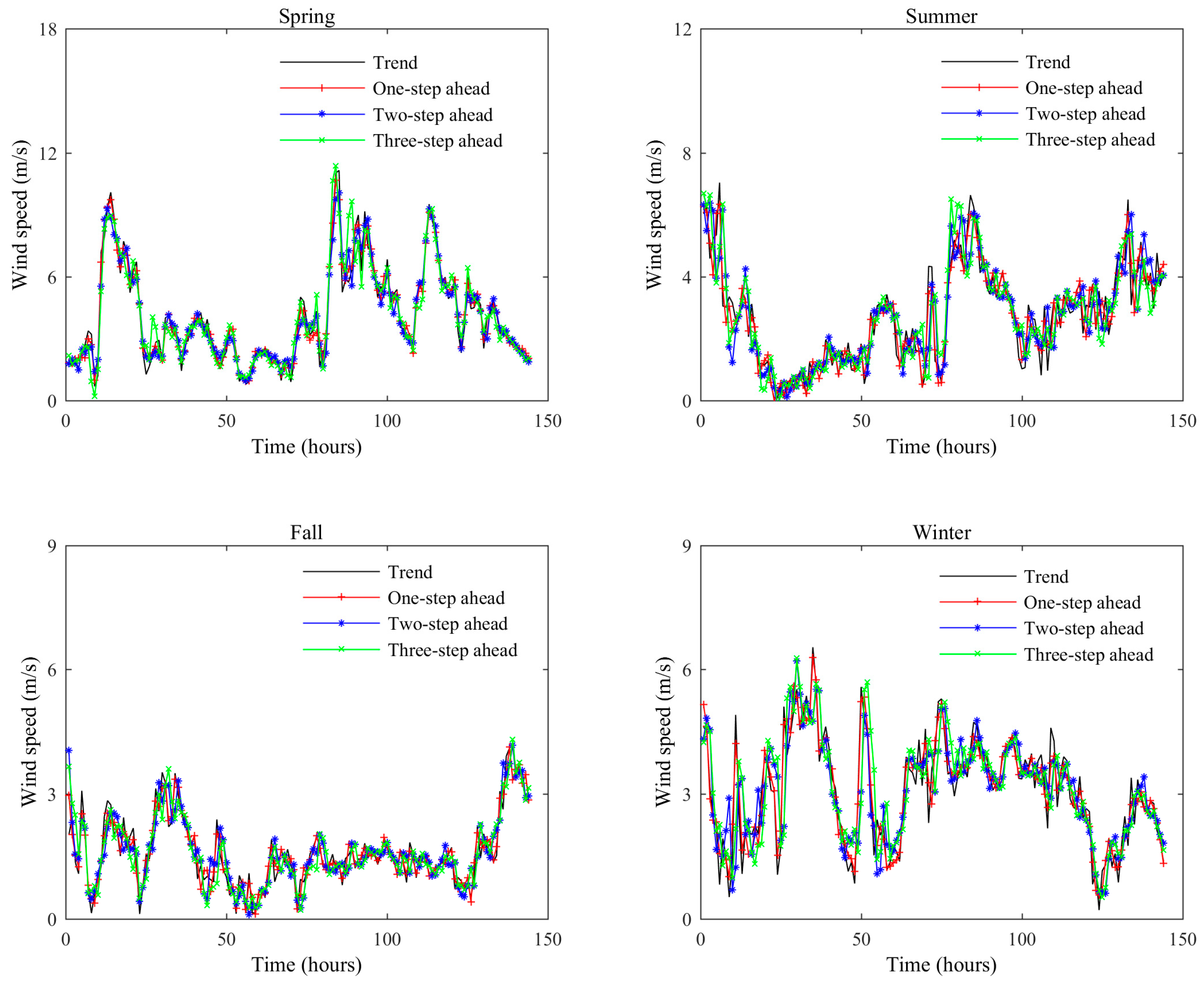 Energies 11 00321 g009