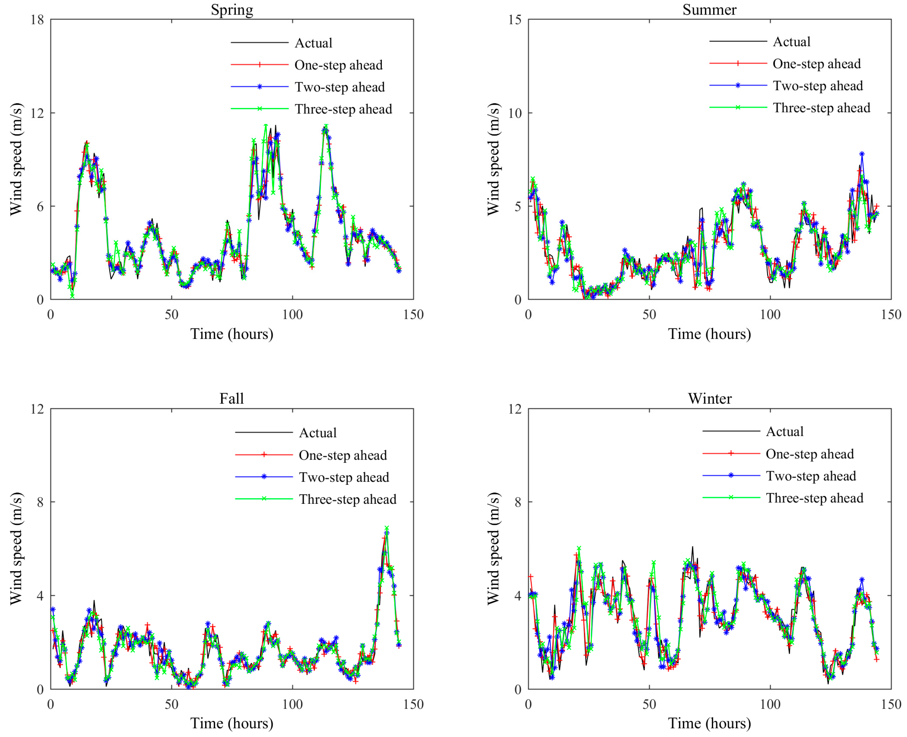 Energies 11 00321 g010