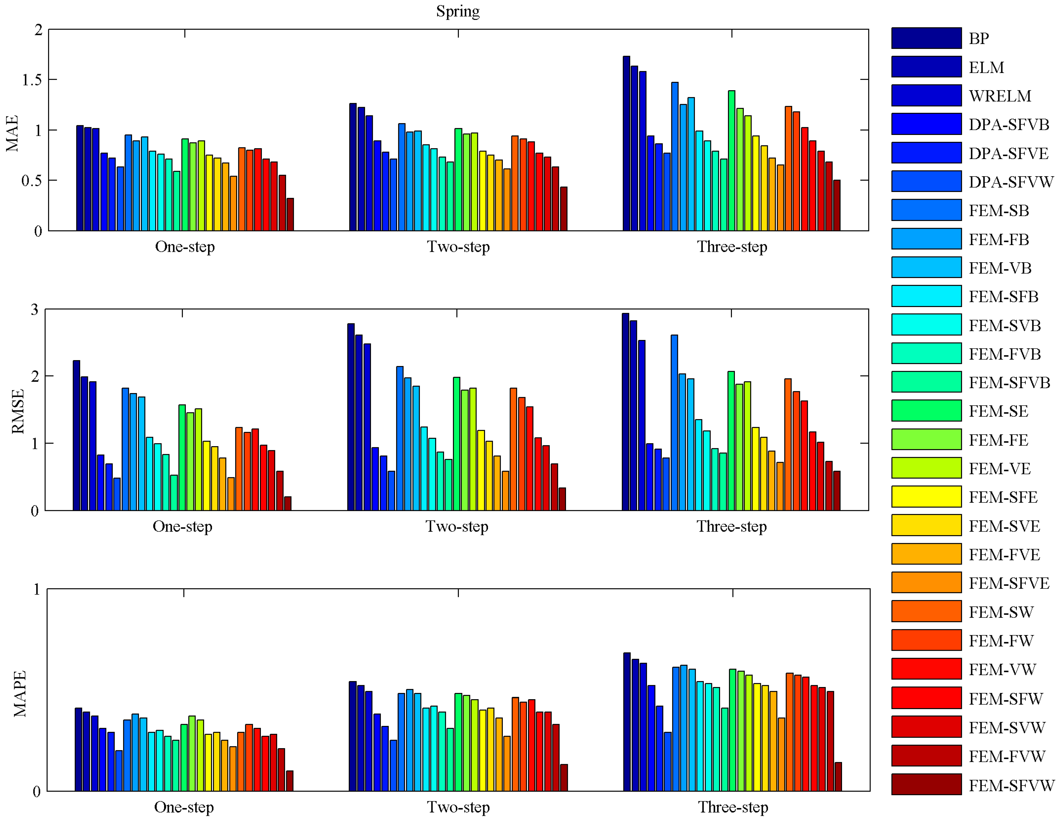 Energies 11 00321 g011