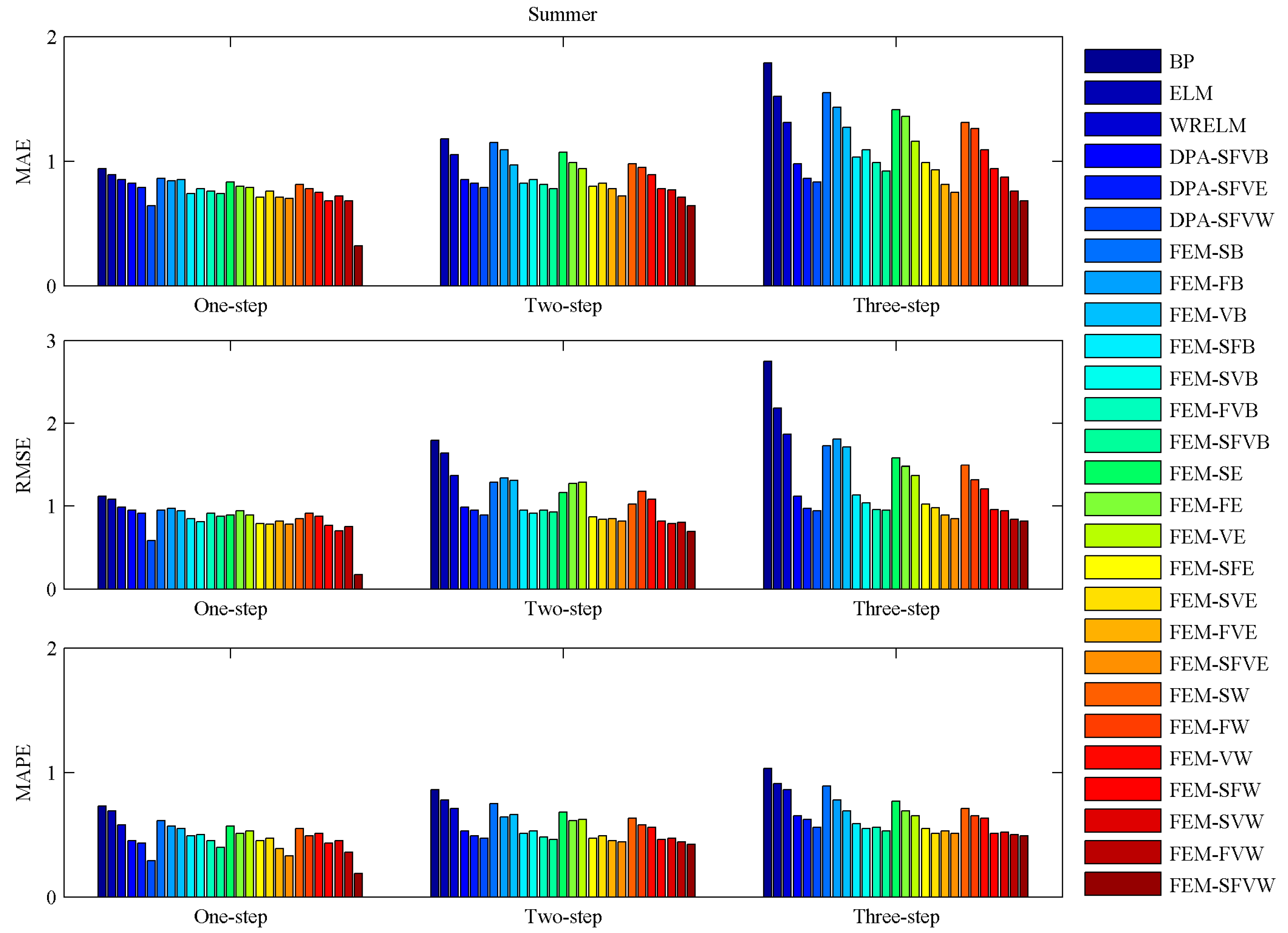 Energies 11 00321 g012