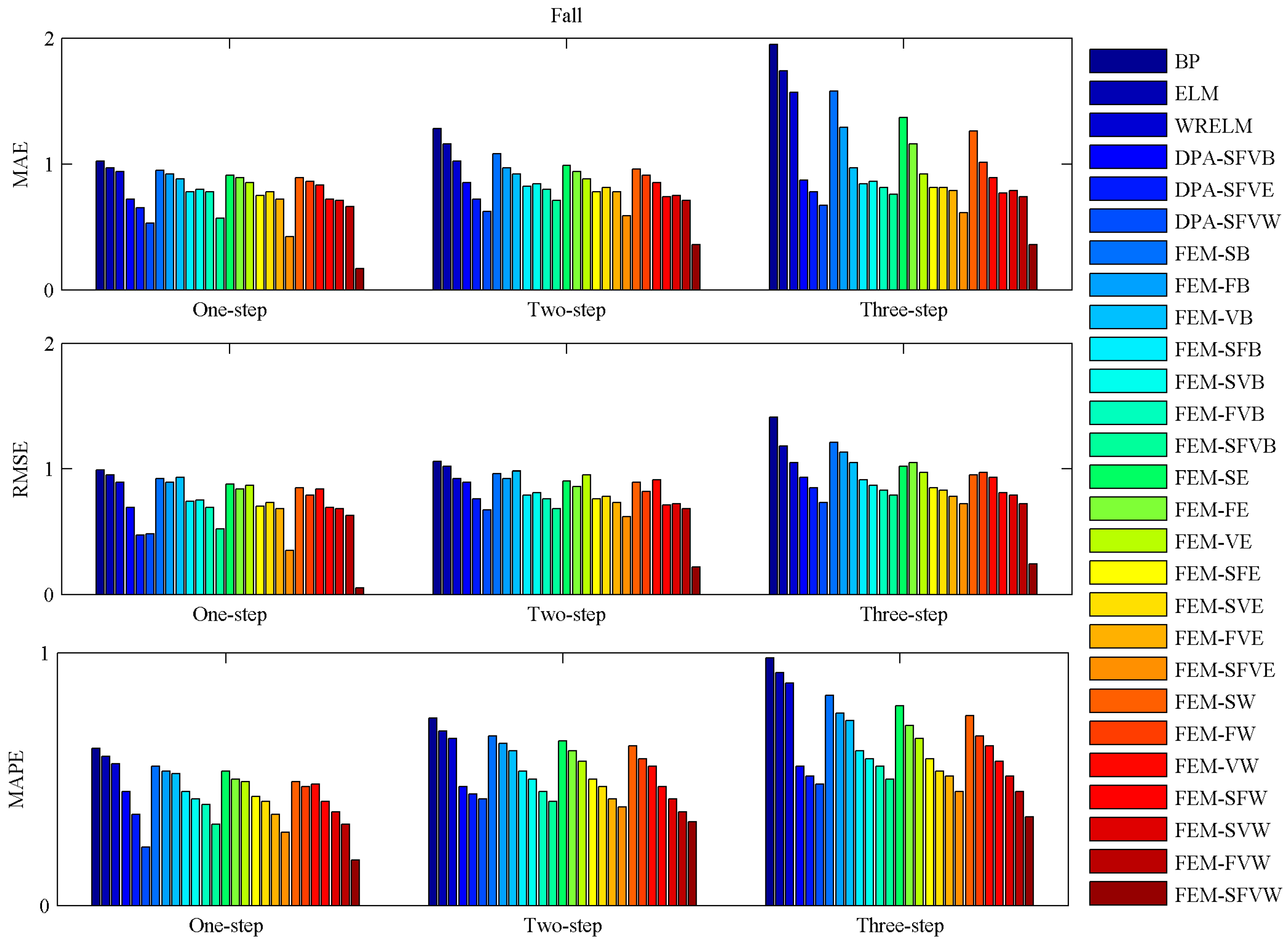 Energies 11 00321 g013