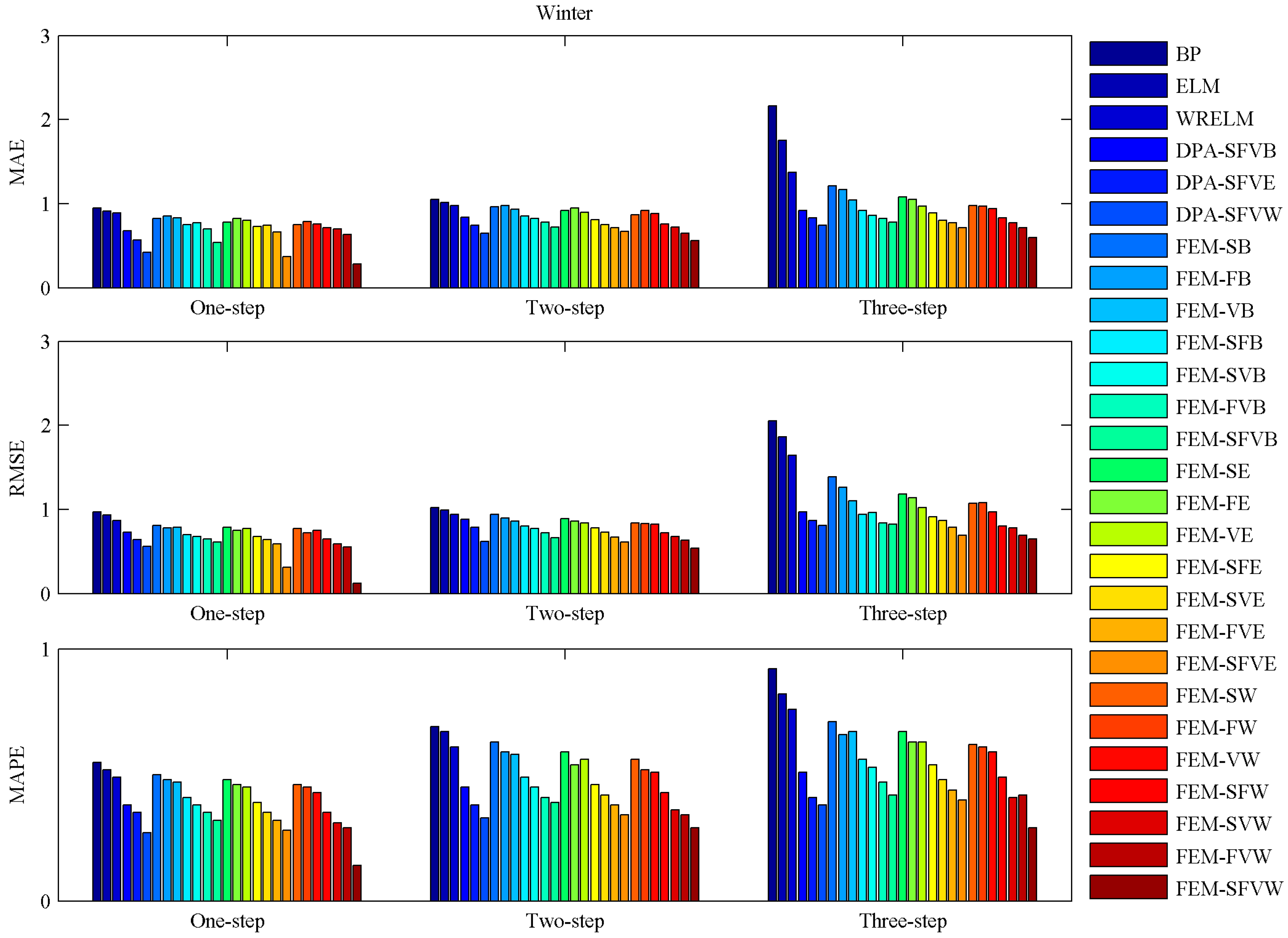 Energies 11 00321 g014