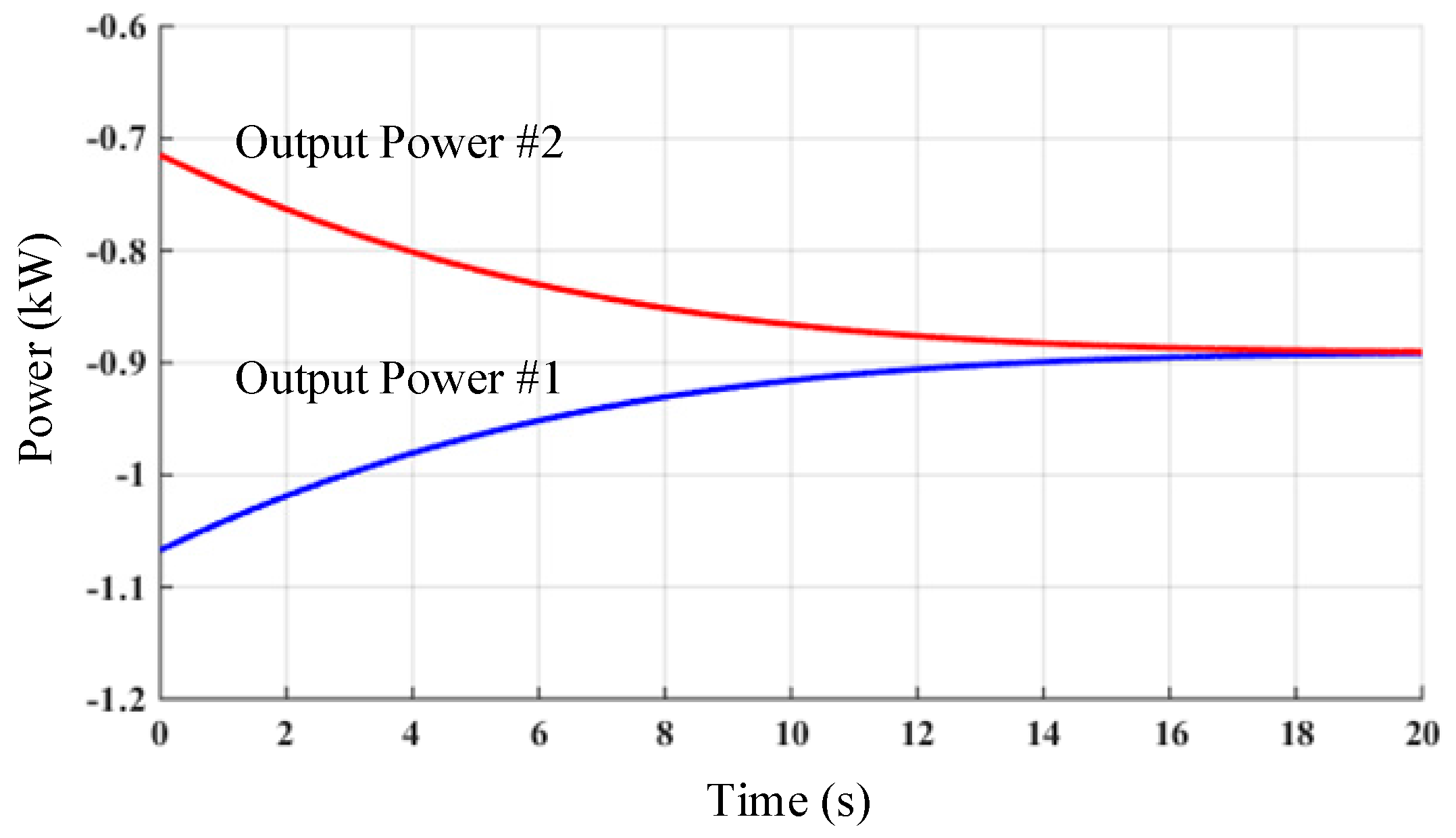 Energies 11 00322 g010