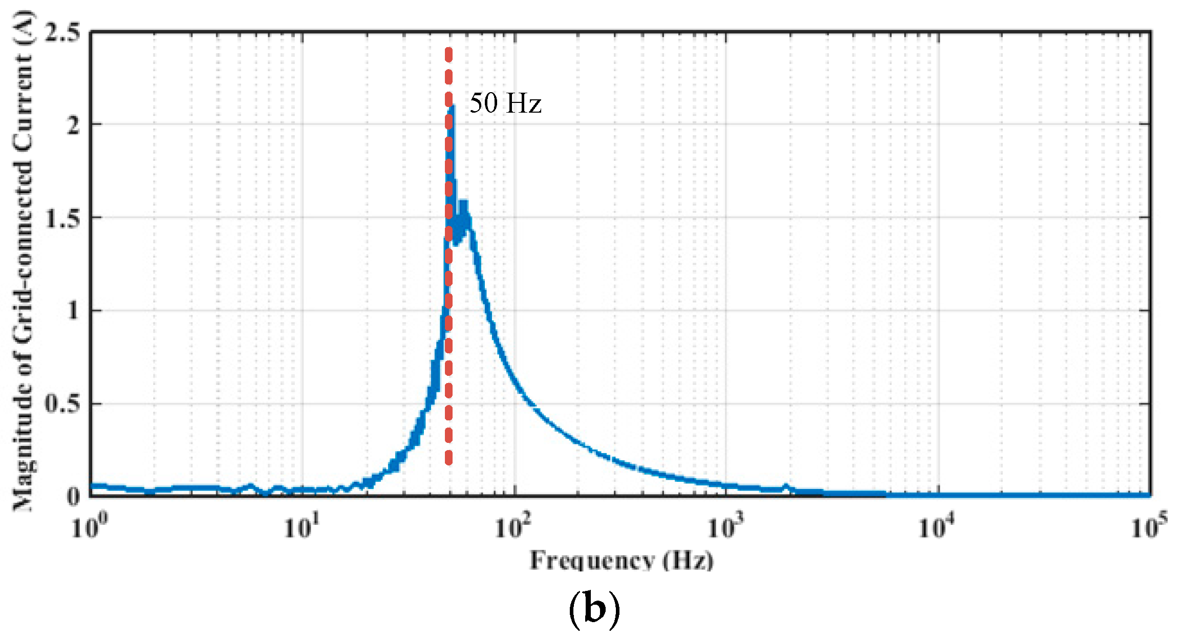 Energies 11 00322 g012b