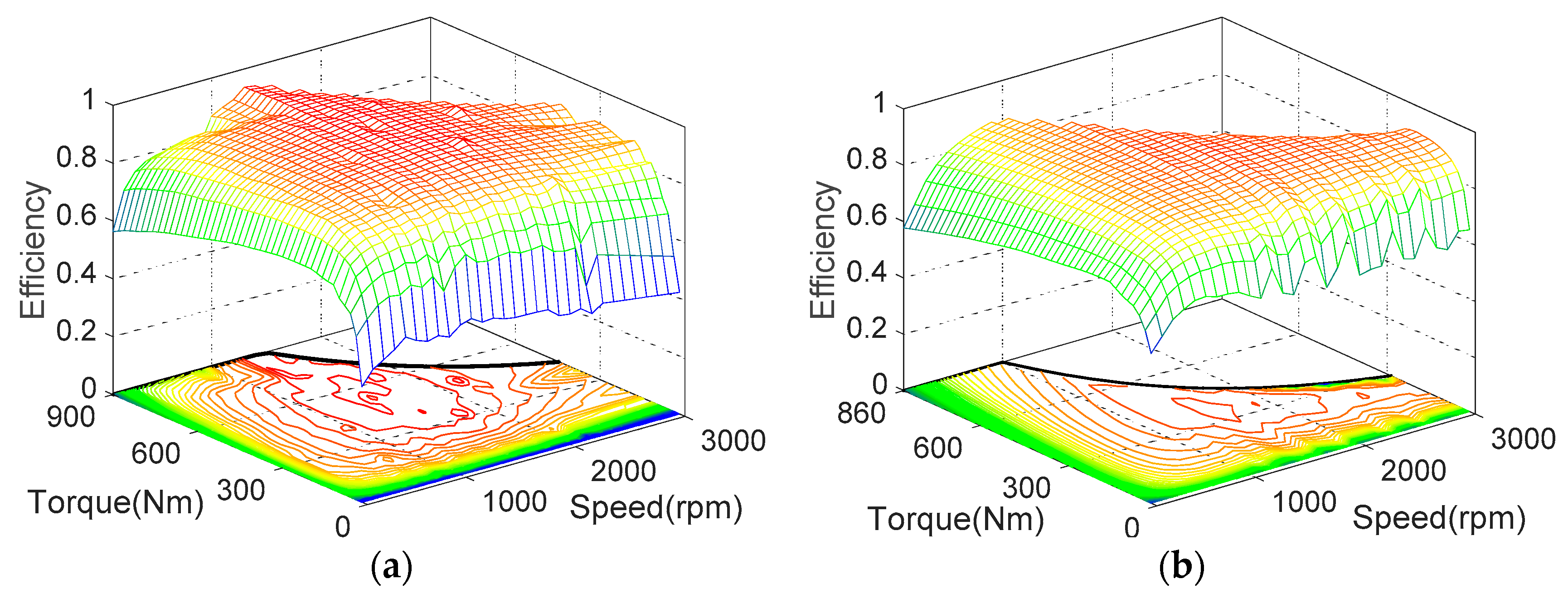 Energies 11 00325 g002